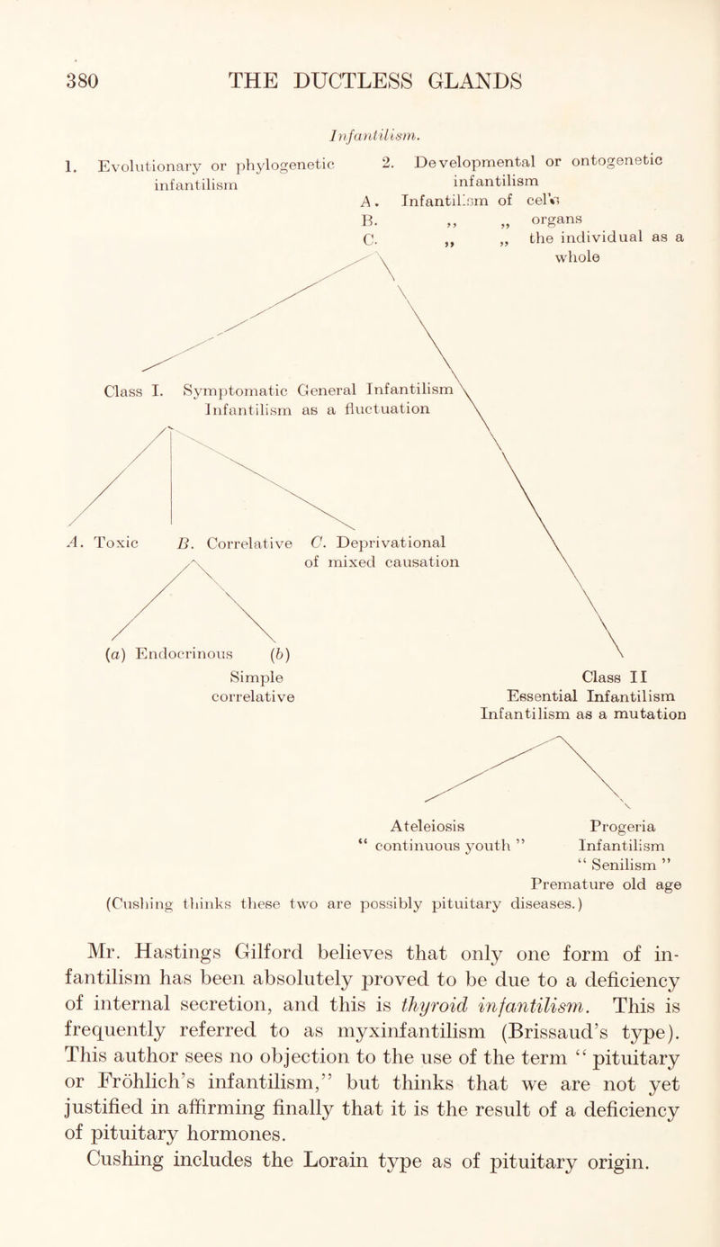 I nfantilism. 1. Evolutionary or phylogenetic 2. Developmental or ontogenetic infantilism infantilism A. Infantilism of celV, B. ,, „ organs C. „ „ the individual as a Ateleiosis Progeria “ continuous youth ” Infantilism “ Senilism ” Premature old age (Cushing thinks these two are possibly pituitary diseases.) Mr. Hastings Gilford believes that only one form of in¬ fantilism has been absolutely jiroved to be due to a deficiency of internal secretion, and this is thyroid infantilism. This is frequently referred to as myxinfantilism (Brissaud’s type). This author sees no objection to the use of the term “ pituitary or Frohlich’s infantilism,” but thinks that we are not yet justified in affirming finally that it is the result of a deficiency of pituitary hormones. Cushing includes the Lorain type as of pituitary origin.