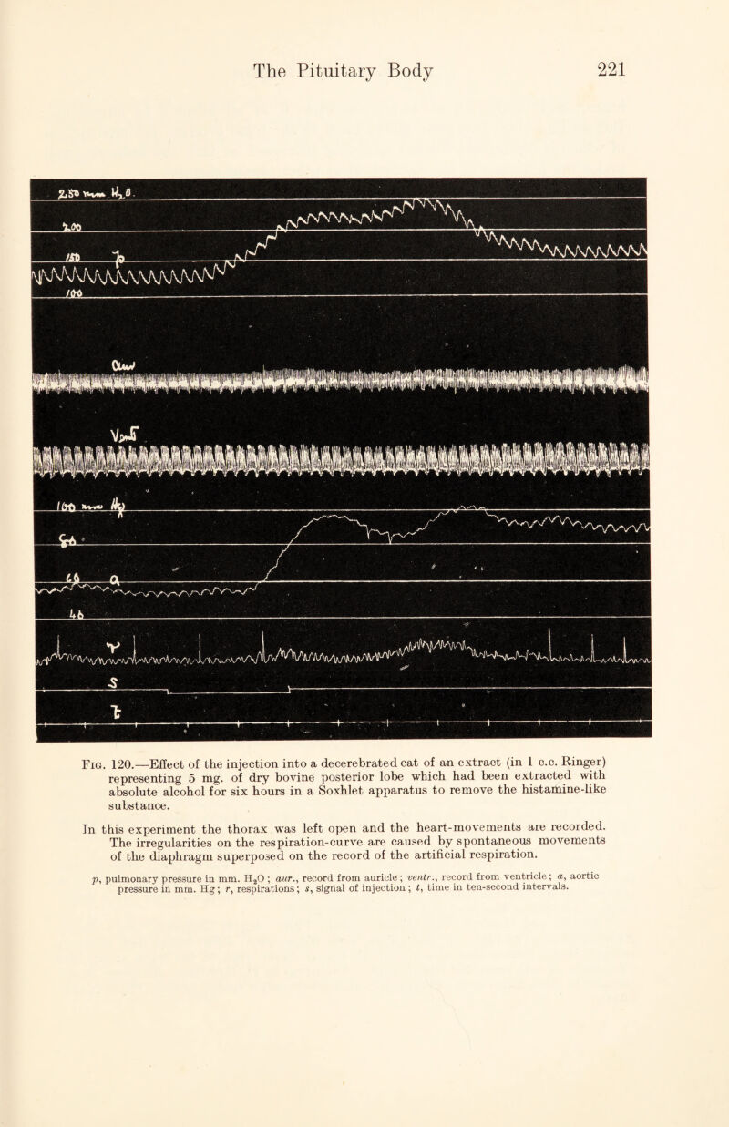 Fig. 120.—Effect of the injection into a decerebrated cat of an extract (in 1 c.c. Ringer) representing 5 mg. of dry bovine posterior lobe which had been extracted with absolute alcohol for six hours in a Soxhlet apparatus to remove the histamine-like substance. In this experiment the thorax was left open and the heart-movements are recorded. The irregularities on the respiration-curve are caused by spontaneous movements of the diaphragm superposed on the record of the artificial respiration. p, pulmonary pressure in mm. HjO 1 aur., record from auricle ; ventr., record from ventricle; a, aortic pressure in mm. Hg; r, respirations; s, signal of injection; t, time in ten-second intervals.