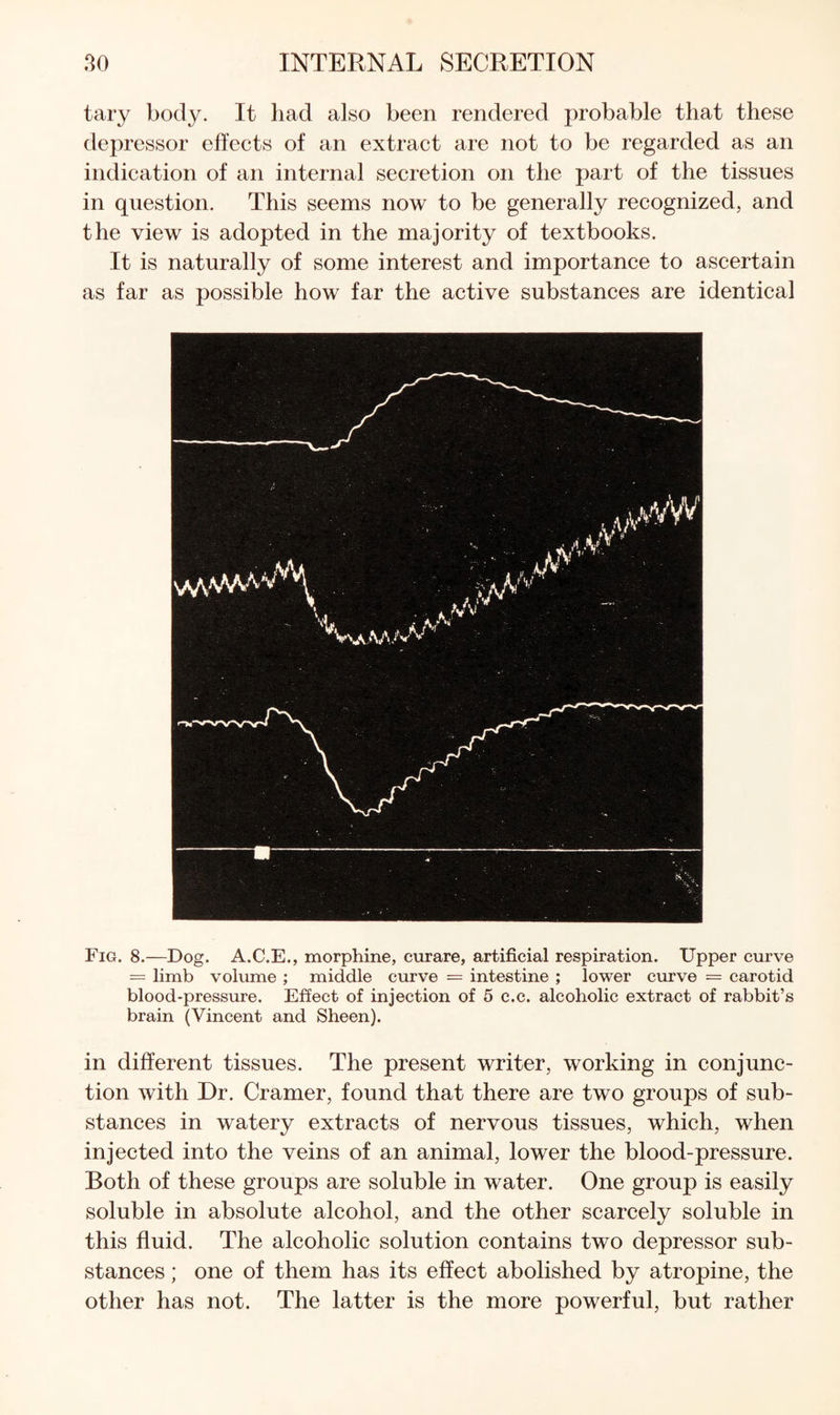 tary body. It bad also been rendered probable that these depressor effects of an extract are not to be regarded as an indication of an internal secretion on the part of the tissues in question. This seems now to be generally recognized, and the view is adopted in the majority of textbooks. It is naturally of some interest and importance to ascertain as far as possible how far the active substances are identical Fig. 8.—Dog. A.C.E., morphine, curare, artificial respiration. Upper curve = limb vokune ; middle curve = intestine ; lower curve = carotid blood-pressure. Effect of injection of 5 c.c. alcoholic extract of rabbit’s brain (Vincent and Sheen). in different tissues. The present writer, working in conjunc¬ tion with Dr. Cramer, found that there are two groups of sub¬ stances in watery extracts of nervous tissues, which, when injected into the veins of an animal, lower the blood-pressure. Both of these groups are soluble in water. One group is easily soluble in absolute alcohol, and the other scarcely soluble in this fluid. The alcoholic solution contains two depressor sub¬ stances ; one of them has its effect abolished by atropine, the other has not. The latter is the more powerful, but rather