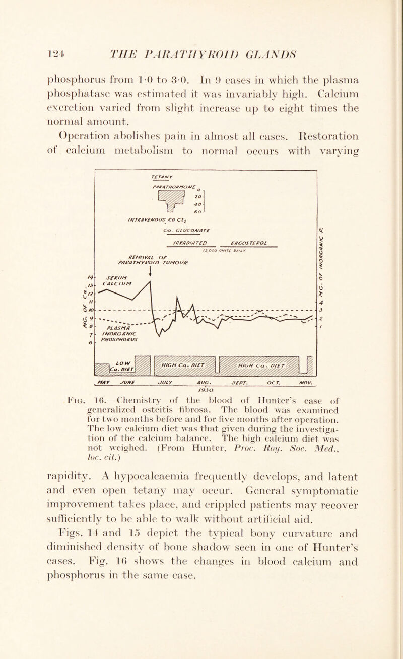 phosphorus from 10 to 3 0. In 9 cases in which the plasma phosphatase was estimated it was invariably high. Calcium excretion varied from slight increase up to eight times the normal amount. Operation abolishes pain in almost all eases. Restoration of calcium metabolism to normal occurs with varying Fig. 16.—Chemistry of the blood of Hunter’s case of generalized osteitis fibrosa. The blood was examined for two months before and for five months after operation. The low calcium diet was that given during the investiga¬ tion of the calcium balance. The high calcium diet was not weighed. (From Hunter, Proc. Roy. Soc. Med., loc. cit.) rapidity. A hypocalcaemia frequently develops, and latent and even open tetany may occur. General symptomatic improvement takes place, and crippled patients may recover sufficiently to be able to walk without artificial aid. Figs. 14 and 15 depict the typical bony curvature and diminished density of bone shadow seen in one of Hunter’s cases. Fig. 16 show's the changes in blood calcium and phosphorus in the same case.