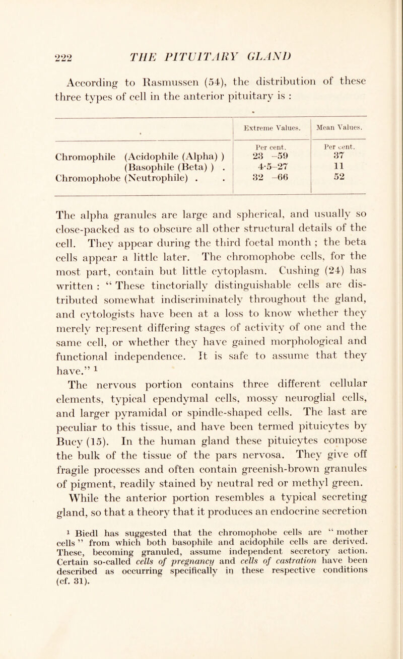 According to Rasmussen (54), the distribution of these three types of cell in the anterior pituitary is : • Extreme Values. Mean Values. Per cent. Per cent. Chromophile (Acidophile (Alpha) ) 23 -59 37 (Basophile (Beta) ) . 4-5-27 11 Chromophobe (Neutrophile) . 32 -66 52 The alpha granules are large and spherical, and usually so close-packed as to obscure all other structural details of the cell. They appear during the third foetal month ; the beta cells appear a little later. The chromophobe cells, for the most part, contain but little cytoplasm. Cushing (24) has written : “ These tinetorially distinguishable cells are dis¬ tributed somewhat indiscriminately throughout the gland, and cytologists have been at a loss to know whether they merely represent differing stages of activity of one and the same cell, or whether they have gained morphological and functional independence. It is safe to assume that they have.” 1 The nervous portion contains three different cellular elements, typical ependymal cells, mossy neuroglial cells, and larger pyramidal or spindle-shaped cells. The last are peculiar to this tissue, and have been termed pituicytes by Bucy (15). In the human gland these pituicytes compose the bulk of the tissue of the pars nervosa. They give off fragile processes and often contain greenish-brown granules of pigment, readily stained by neutral red or methyl green. While the anterior portion resembles a typical secreting gland, so that a theory that it produces an endocrine secretion 1 Biedl has suggested that the chromophobe cells are “ mother cells ” from which both basophile and acidophile cells are derived. These, becoming granuled, assume independent secretory action. Certain so-called cells of pregnancy and cells of castration have been described as occurring specifically in these respective conditions (cf. 31).