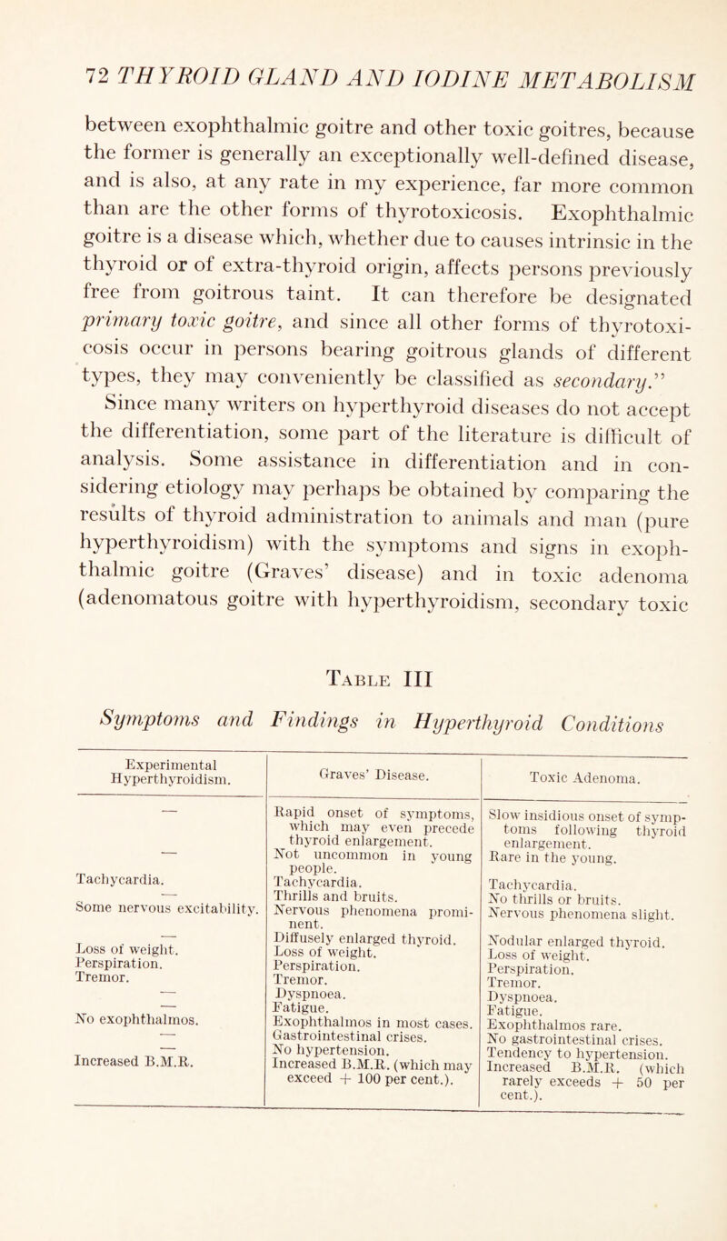 between exophthalmic goitre and other toxic goitres, because the former is generally an exceptionally well-defined disease, and is also, at any rate in my experience, far more common than are the other forms of thyrotoxicosis. Exophthalmic goitre is a disease which, whether due to causes intrinsic in the thyroid or ol extra-thyroid origin, affects persons previously free from goitrous taint. It can therefore be designated primary toxic goitre, and since all other forms of thyrotoxi¬ cosis occur in persons bearing goitrous glands of different types, they may conveniently be classified as secondary.” Since many writers on hyperthyroid diseases do not accept the differentiation, some part of the literature is difficult of analysis. Some assistance in differentiation and in con¬ sidering etiology may perhaps be obtained by comparing the results of thyroid administration to animals and man (pure hyperthyroidism) with the symptoms and signs in exoph¬ thalmic goitre (Graves’ disease) and in toxic adenoma (adenomatous goitre with hyperthyroidism, secondary toxic Table III Symptoms and Findings in Hyperthyroid Conditions Experimental Hyperthyroidism. Tachycardia. Some nervous excitability. Loss of weight. Perspiration. Tremor. Xo exophthalmos. Increased B.M.R. Graves’ Disease. Rapid onset of symptoms, which may even precede thyroid enlargement. Hot uncommon in young people. Tachycardia. Thrilis and bruits. Hervous phenomena promi¬ nent. Diffusely enlarged thyroid. Loss of weight. Perspiration. Tremor. Dyspnoea. Fatigue. Exophthalmos in most cases. Gastrointestinal crises. Ho hypertension. Increased B.M.R. (which may exceed + 100 per cent.). Toxic Adenoma. Slow insidious onset of symp¬ toms following thyroid enlargement. Rare in the young. Tachycardia. Ho thrills or bruits. Hervous phenomena slight. Hodular enlarged thyroid. Loss of weight. Perspiration. Tremor. Dyspnoea. Fatigue. Exophthalmos rare. Ho gastrointestinal crises. Tendency to hypertension. Increased B.M.R. (which rarely exceeds + 50 per cent.).