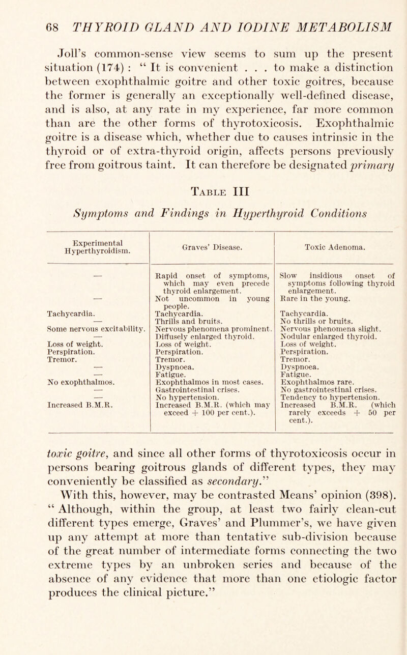 Joll’s common-sense view seems to sum up the present situation (174) : “ It is convenient ... to make a distinction between exophthalmic goitre and other toxic goitres, because the former is generally an exceptionally well-defined disease, and is also, at any rate in my experience, far more common than are the other forms of thyrotoxicosis. Exophthalmic goitre is a disease which, whether due to causes intrinsic in the thyroid or of extra-thyroid origin, affects persons previously free from goitrous taint. It can therefore be designated primary Table III Symptoms and Findings in Hyperthyroid Conditions Experimental Hyperthyroidism. Graves’ Disease. Toxic Adenoma. — Rapid onset of symptoms, which may even precede thyroid enlargement. Slow insidious onset of symptoms following thyroid enlargement. ——~ Not uncommon in young people. Rare in the young. Tachycardia. Tachycardia. Tachycardia. — Thrills and bruits. No thrills or bruits. Some nervous excitability. Nervous phenomena prominent. Nervous phenomena slight. — Diffusely enlarged thyroid. Nodular enlarged thyroid. Loss of weight. Loss of weight. Loss of weight. Perspiration. Perspiration. Perspiration. Tremor. Tremor. Tremor. — Dyspnoea. Dyspnoea. — Fatigue. Fatigue. No exophthalmos. Exophthalmos in most cases. Exophthalmos rare. — Gastrointestinal crises. No gastrointestinal crises. — No hypertension. Tendency to hypertension. Increased B.M.R. Increased B.M.R. (which may exceed + 100 per cent.). Increased B.M.R. (which rarely exceeds + 50 per cent.). toxic goitre, and since all other forms of thyrotoxicosis occur in persons bearing goitrous glands of different types, they may conveniently be classified as secondary With this, however, may be contrasted Means’ opinion (398). 44 Although, within the group, at least two fairly clean-cut different types emerge, Graves’ and Plummer’s, we have given up any attempt at more than tentative sub-division because of the great number of intermediate forms connecting the two extreme types by an unbroken series and because of the absence of any evidence that more than one etiologic factor produces the clinical picture.”