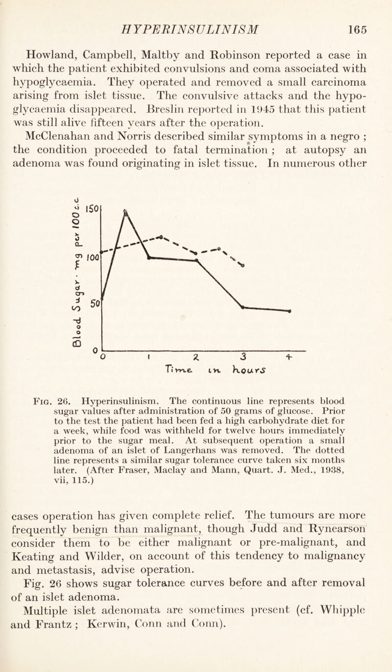 Howland, Campbell, Maltby and Robinson reported a case in which the patient exhibited convulsions and coma associated with hypoglycaemia. They operated and removed a small carcinoma arising from islet tissue. The convulsive attacks and the hypo¬ glycaemia disappeared. Rreslin reported in 1945 that this patient was still alive fifteen years after the operation. McClenahan and Norris described similar symptoms in a negro ; the condition proceeded to fatal termination ; at autopsy an adenoma was found originating in islet tissue. In numerous other vi Fig. 26. Hyperinsulinism. The continuous line represents blood sugar values after administration of 50 grams of glucose. Prior to the test the patient had been fed a high carbohydrate diet for a week, while food was withheld for twelve hours immediately prior to the sugar meal. At subsequent operation a small adenoma of an islet of Langerhans was removed. The dotted line represents a similar sugar tolerance curve taken six months later. (After Fraser, Maclay and Mann, Quart. J. Med., 1938, vii, 115.) cases operation has given complete relief. The tumours are more frequently benign than malignant, though Judd and Rynearson consider them to be either malignant or pre-malignant, and Keating and Wilder, on account of this tendency to malignancy and metastasis, advise operation. Fig. 26 shows sugar tolerance curves before and after removal of an islet adenoma. Multiple islet adenomata are sometimes present (cf. Whipple and Frantz ; Kerwin, Conn and (xinn).