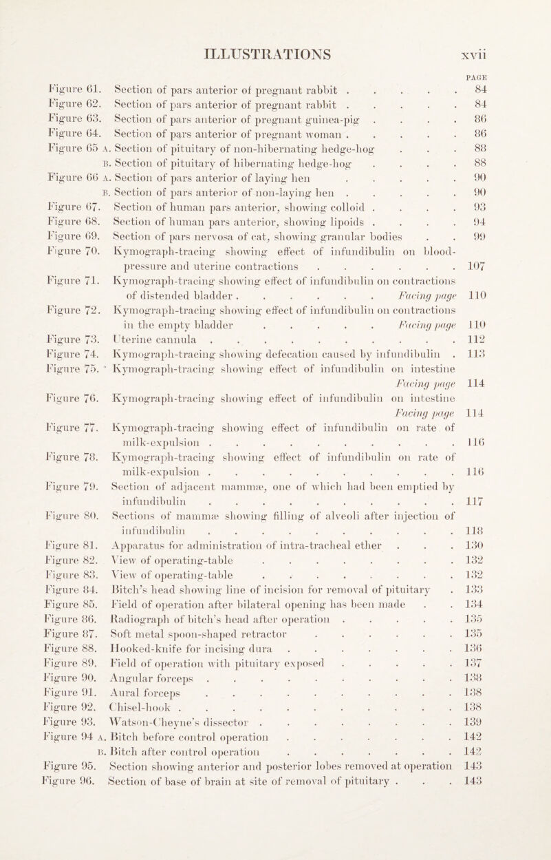 PAGE Figure 61. Section of pars anterior of pregnant rabbit ..... 84 Figure 62. Section of pars anterior of pregnant rabbit ..... 84 Figure 63. Section of pars anterior of pregnant guinea-pig . . . .86 Figure 64. Section of pars anterior of pregnant woman ..... 86 Figure 65 a. Section of pituitary of non-hibernating hedge-hog . . .88 B. Section of pituitary of hibernating hedge-hog .... 88 Figure 66 a. Section of pars anterior of laying hen ..... 90 B. Section of pars anterior of non-laying hen ..... 90 Figure 67. Section of human pars anterior^ showing colloid .... 93 Figure 68. Section of human pars anterior^ showing lipoids .... 94 Figure 69. Section of pars nervosa of caF showing granular bodies . . 99 Figure 70. Kymograph-tracing showing effect of infundibulin on blood- pressure and uterine contractions ...... 107 Figure 71. Kymograph-tracing showing effect of infundibulin on contractions of distended bladder ...... Facing page 110 Figure 72. Kymograph-tracing showing effect of infundibulin on contractions in the empty bladder ..... Facing page 110 Figure 73. I terine cannula .......... 112 Figure 74. Kymograph-tracing showing defecation caused by infundibulin . 113 Figure 75. ’ Kymograph-tracing sliowing effect of infundibulin on intestine Facing page 114 Figure 76. Kymograph-tracing showing effect of infundibulin on intestine Facing ])age 114 Figure 77. Kymograph-tracing showing effect of infundibulin on rate of milk-expulsion . . . . . . . . . .116 Figure 78. Kymograph-tracing showing effect of infundibulin on rate of milk-expulsion . . . . . . . . . .116 Figure 79. Section of adjacent mammre^ one of which had been emptied by infundibulin .......... 117 Figure 80. Sections of mamnue showing filling of alveoli after injection of infundibulin .......... 118 Figure 81. Apparatus for administration of intra-ti’aclieal ether . . . 130 Figure 82. Mew of operating-table ........ 132 Figure 83. View of operating-table . . . . . . . .132 Figure 84. BitclFs head showing line of incision for removal of pituitary . 133 Figure 85. Field of operation after bilateral opening has been made . . 134 Figure 86. Radiograph of hitch’s head after operation ..... 135 Figure 87. Soft metal spoon-shaj^ed retractor ...... 135 Figure 88. Hooked-knife for incising dura ....... 13(5 Figure 89. Field of operation Avith pituitary exposed ..... 137 Figure 90. Angular forceps .......... 138 Figure 91. Aural forceps .......... 138 Figure 92. Chisel-hook ........... 138 Figure 93. Watson-Cheyne’s dissector ........ 139 Figure 94 a. Bitch before control operation ....... 142 B. Bitch after control operation ....... 142 Figure 95. ^Section showing anterior and posterior lobes removed at operation 143 Figure 96. Section of base of brain at site of removal of pituitary . . . 143