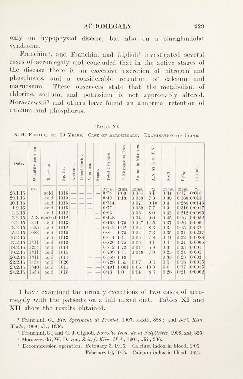 only on hypophysial disease, but also on a pluriglandular syndrome. Franehini^, and Franehini and Giglioli^ investigated several cases ol acromegaly and concluded that in the active stages of the disease there is an excessive excretion of nitrogen and phosphorus, and a considerable retention of calcium and magnesium. These observers state that the metabolism of chlorine, sodium, and potassium is not appreciably altered. Moraczewski^ and others have found an abnormal retention of calcium and phosphorus. Table XI. N. H. Female, ^t. 30 Years. Case of Acromegaly. Examination of Urine, Date. 1 i 1 Quantity per diem. ^ ! Reaction, ; O a zn j Acetone. Diacetic acid. Albumen. Sugar. Total Nitrogen. T. Nitrogen as Urea. 1 Ammonia Nitrogen. H q-H O -.o o LO o (M Ph Calcium, c.c. grms. grms. grms. % grms. grms. % 28.1.15 acid 1016 —■ 0-78 1-69 0-064 8-1 0-34 0-17 0-016 29.1.15 acid 1010 0-49 1-13 0-039 7-3 0-38 0-188 0-013 30.1.15 acid 1015 0-714 0-071 0-10 0-4 0-288 0-0145 1.2.15 acid 1015 — — 0-77 0-059 7-7 0-3 0-318 0-0017 2.2.15 acid 1012 — 0-63 0-05 8-0 0-32 0-212 0-0095 3.2.15^ 513 neutral 1012 0-448 0-04 9-0 0-45 0-161 0-0052 12.2.15 1311 acid 1013 0-462 1-75 0-067 14-5 037 0-26 0-0004 13.2.15 1625 acid 1012 0-742 1-22 0-061 8-3 0-3 0-15 0-032 15.2.15 1083 acid 1015 0-84 1-75 0-061 7-3 0-35 0-34 0-0227 16.2.15 acid 1013 0-644 1-41 0-05 7-8 0-41 0-22 0-0088 17.2.15 1311 acid 1012 0-826 1-75 0-05 6-1 0-4 0-24 0-0005 18.2.15 1254 acid 1014 0-812 1-72 0-047 5-8 0-3 0-33 0-001 19.2.15 1311 acid 1015 0-700 1-41 0-049 7-0 0-25 0-24 0-001 20.2.15 1311 acid 1011 0-559 1-19 0-35 0-23 0-003 22.2.15 1454 acid 1020 0-729 1-55 0-07 9-6 0-5 0-18 0-0015 23.2.15 1340 acid 1015 0-491 1-061 0-05 10-0 0-6 0-17 0-0015 24.2.15 1653 acid 1010 0-43 1-0 0-04 8-6 0-26 0-21 0-0002 I have examined the urinary excretions of two eases of acro¬ megaly with the patients on a full mixed diet. Tables XI and XII show the results obtained. ^ Franehini, G., Riv. Speriment. di Freniat, 1907, xxxiii, 888 ; and Berl. Klin. Woch.i 1908, xlv, 1636. ^ Franehini, G., and G. J. Giglioli, Nouvelle Icon, de la Salpetriere^ 1908, xxi, 325. ^ Moraezewski, W. D. von, Zeit. f. Klin. Med., 1901, xliii, 336. ^ Deeompression operation: February 3, 1915. Caleium index in blood, 1'05. February 16, 1915. Caleium index in blood, 0*54.