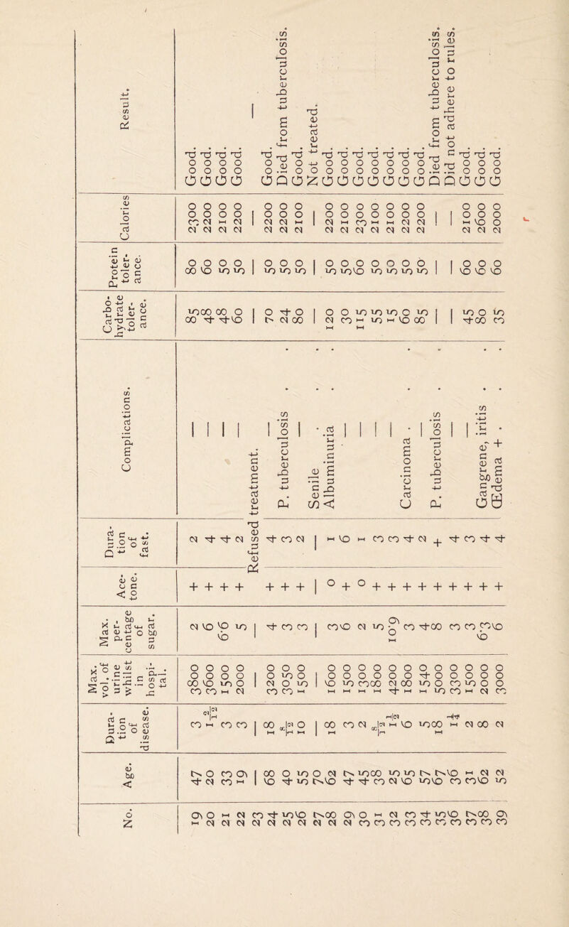 3 cn & 'V OS O T2 O O O O O O O O oooo T3 o o to » M to o *—-4 3 O V-i 0) 33 3 £ o U M-i d <D CO • *—« to J3 o Si <D 33 3 to 01 T3 <d <3 v_ O in T3 r3rarCSrT3rOrT3rO O-mOOOOOOO ooooooooo 0) L- <u 33 3 3 4-1 o 3 3 rO H3 rO TJ O O O O O O OQO^OOOOOOOQQOOO Calories 2300 2200 2100 2200 2200 2200 2100 2200 2100 23OO 2100 2100 2200 2200 2100 2600 2000 U4 d3 OOOO OOO OOOOOOO OOO 0 5 4-J TO 00 O LO LO LO LO LO LO LOVO LO 10 LO LO so so so Cu i <u o •e 2 as» LOCO oo o oo Tt- rhvo 1 0 Tj- 0 1 1 0 O LO LO LO O LO I I 1 t CN CO 1 1 eN CO — lo i-i so 00 1 1 lO o ^tco LO CO to 3 .2 4-» rt o 12 S o U c 0) 3 0) I-. to ‘to JO 3 O ii 0) 30 3 3 • M i-i 3 3 0) 3 JO CU 3 <U . cn < £ o 3 '6 3 3 u to JO 3 o 3 0) 30 3 CU 3 oT + 3 <D J-l bG dj £ *o 60 c$ c 5 0 G 0 03 CM 03 <3 (N co tJ- 3 <-4-4 CD —& CO <N h vo w coco^hca + ■^■co'^'^ 4J <u CJ C <£ + + + + + + + 0 + 0 + + + + + + + + + <D • , be i- X V-. TO U-4 TO TO <U 41 O bo s Cb c <v P cn ro <N SO 'O 10 sb tJ- CO CO I COMO <N to Os o CO •'too CO CO COSO vb X o TO • So > Cl — 1) CO cr . - j-. C cn 3 £ O JS 0000 000 000000000000 OOOO I OLOO I 000000^-00000 00*0100 I (NOLOIOO COOO MOOLOOCOOOO CO CO w CN coco—1 t-4i-(i-ii-iTl->-ii-iiOCO|-|(NCO . • QJ rt c cn 1-4 aS a .2 O QJ a ~ cn TO3 «p CO — CO CO 00 J®» o w h m 00 CO CM Jet 1H O —ItJ* 1O00 W cn 00 cn <e be < NO 30\ Ti- <N CO H 00 O 10O « N 000 iO<C)N N'O -1 CN CN o it- O t^O ^ CO CN o LOO CO COO LO o Os O >-• CO -<t LOO IN 00 Oso H « co^ LOO INOO OS