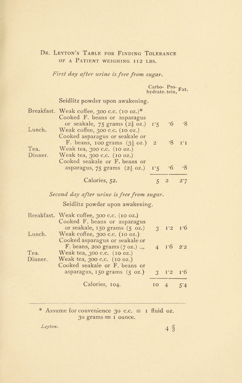 of a Patient weighing 112 lbs. First day after urine is free from sugar. Carbo- Pro- Fat. hydrate, tein. Seidlitz powder upon awakening • Breakfast. Weak coffee, 300 c.c. (10 oz.)# Cooked F. beans or asparagus or seakale, 75 grams (2| oz.) i '5 '6 •8 Lunch. Weak coffee, 300 c.c. (10 oz.) Cooked asparagus or seakale or F. beans, 100 grams (3L oz.) 2 *8 ri Tea. Weak tea, 300 c.c. (10 oz.) Dinner. Weak tea, 300 c.c. (10 oz.) Cooked seakale or F. beans or asparagus, 75 grams (2|- oz.) i*5 *6 •8 Calories, 52. 5 2 27 Second day after urine is free from sugar. Seidlitz powrder upon awakening. Breakfast. Weak coffee, 300 c.c. (10 oz.) Cooked F. beans or asparagus or seakale, 150 grams (5 oz.) 3 !‘2 v6 Lunch. Weak coffee, 300 c.c. (10 oz.) Cooked asparagus or seakale or F. beans, 200 grams (7 oz.) ... 4 r6 2'2 Tea. Weak tea, 300 c.c. (10 oz.) Dinner. Weak tea, 300 c.c. (10 oz.) Cooked seakale or F. beans or asparagus, 150 grams (5 oz.) 3 1*2 r6 Calories, 104. 10 4 5’4 # Assume for convenience 30 c.c. = 1 fluid oz. 30 grams = 1 ounce. Leyton. 4 §