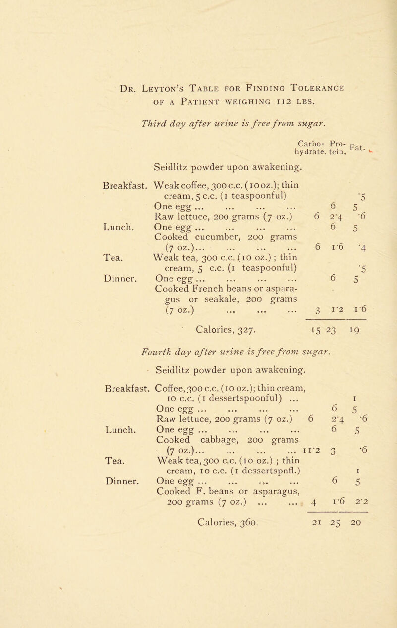 of a Patient weighing 112 lbs. Third day after urine is free from sugar. Carbo- Pro- p . hydrate, tein. ‘ ' *~ Seidlitz powder upon awakening. Breakfast. Weak coffee, 300 c.c. (iooz,); thin cream, 3 c.c. (1 teaspoonful) ‘5 One egg ... 6 5 Raw lettuce, 200 grams (7 oz.) 6 2-4 •6 Lunch. One egg ... Cooked cucumber, 200 grams 6 5 (7 oz-).. 6 r6 •4 Tea. Weak tea, 300 c.c. (10 oz.) ; thin cream, 5 c.c. (1 teaspoonful) '5 Dinner. One egg ... Cooked French beans or aspara- 6 5 gus or seakale, 200 grams (' OZ.) •»* ••• ••• 5 I'2 1‘6 Calories, 327. 15 23 19 Fourth day after urine is free from sugar. Seidlitz powder upon awakening. Breakfast. Coffee,300 c.c. (iooz.); thin cream, 10 c.c. (1 dessertspoonful) ... 1 One egg ... ... ... ... 6 5 Raw lettuce, 200 grams (7 oz.) 6 2-4 '6 Lunch. One egg ... ... ... ... 6 5 Cooked cabbage, 200 grams (7 oz.)... ... ... ... 11*2 3 ‘6 Tea. Weak tea, 300 c.c. (10 oz.) ; thin cream, 10 c.c. (1 dessertspnfl.) 1 Dinner. One egg ... ... ... 6 5 Cooked F. beans or asparagus, 200 grams (7 oz.) ... ... 4 i‘6 2'2