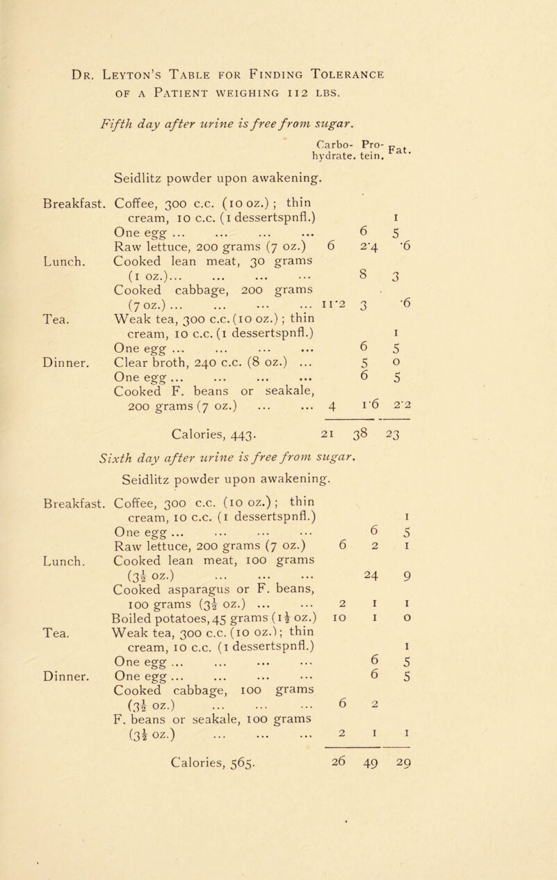 of a Patient weighing 112 lbs. Fifth day after urine is free from sugar. Carbo- Pro- F . hydrate, tein. Seidlitz powder upon awakening. Breakfast. Coffee, 300 c.c. (iooz.) ; thin cream, 10 c.c. (1 dessertspnfl.) One egg ... 6 1 5 Raw lettuce, 200 grams (7 oz.) 6 2-4 •6 Lunch. Cooked lean meat, 30 grams (1 oz.)... 8 3 Cooked cabbage, 200 grams (7 oz-). . 11*2 3 •6 Tea. Weak tea, 300 c.c. (10 oz.); thin cream, 10 c.c. (1 dessertspnfl.) One egg ... 6 1 5 Dinner. Clear broth, 240 c.c. (8 oz.) ... 5 0 One egg ... 6 5 Cooked F. beans or seakale, 200 grams (7 oz.) 4 r6 2‘2 Calories, 443. 21 38 23 Sixth day after urine is free from , sugar. Seidlitz powder upon awakening. Breakfast. Coffee, 300 c.c. (10 oz.); thin cream, 10 c.c. (1 dessertspnfl.) One egg ... 6 I 5 Raw lettuce, 200 grams (7 oz.) 6 2 1 Lunch. Cooked lean meat, 100 grams (3i oz-) . 24 9 Cooked asparagus or F. beans, 100 grams (3! oz.) ... 2 1 1 Boiled potatoes,45 grams (i£ oz.) 10 1 0 Tea. Weak tea, 300 c.c. (10 oz.); thin cream, 10 c.c. (1 dessertspnfl.) One egg ... 6 1 5 Dinner. One egg... 6 5 Cooked cabbage, 100 grams (3i oz.) . 6 2 F. beans or seakale, 100 grams (3? oz.) 2 1 1