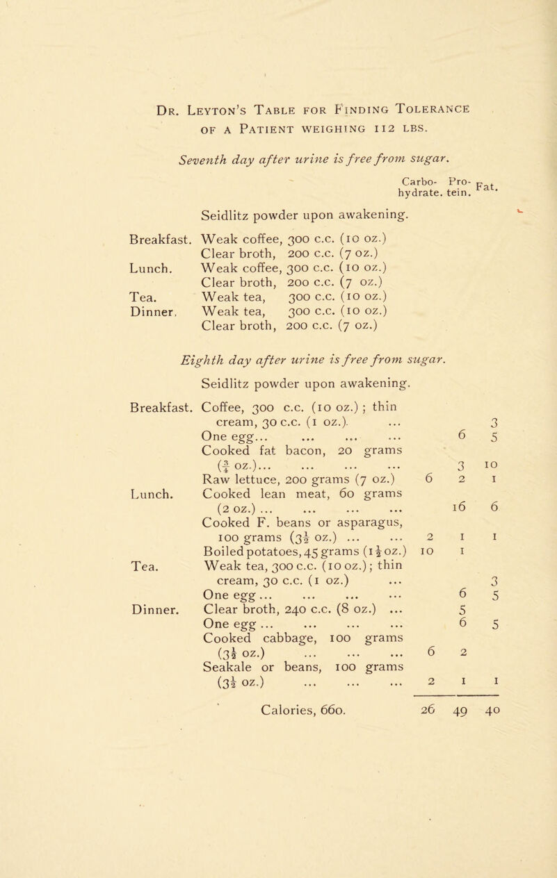 of a Patient weighing 112 lbs. Seventh day after urine is free from sugar. Carbo- Pro- p . hydrate, tein. Seidlitz powder upon awakening. Breakfast. Lunch. Tea. Dinner, Weak coffee, 300 c.c. (10 oz.) Clear broth, 200 c.c. (7 oz.) Weak coffee, 300 c.c. (10 oz.) Clear broth, 200 c.c. (7 oz.) Weak tea, 300 c.c. (10 oz.) Weak tea, 300 c.c. (10 oz.) Clear broth, 200 c.c. (7 oz.) Eighth day after urine is free from sugar. Seidlitz powder upon awakening. Breakfast. Coffee, 300 c.c. (10 oz.) ; thin cream, 30 c.c. (1 oz.). One egg... ... ... ... 6 Cooked fat bacon, 20 grams (1 oz.). 3 Raw lettuce, 200 grams (7 oz.) 6 2 Lunch. Cooked lean meat, 60 grams (2 oz.) ... ... ... ... 16 Cooked F. beans or asparagus, 100 grams (34- oz.) ... ... 2 1 Boiled potatoes, 45 grams (i^oz.) 10 1 Tea. Weak tea, 300 c.c. (10 oz.); thin cream, 30 c.c. (1 oz.) One egg... ... ... ••• 6 Dinner. Clear broth, 240 c.c. (8 oz.) ... 5 One egg ... ... ... ... 6 Cooked cabbage, 100 grams (3j oz.) ... ... ... 6 2 Seakale or beans, 100 grams (3* oz-) . 2 1 3 5 10 1 6 1 3 5 5 1