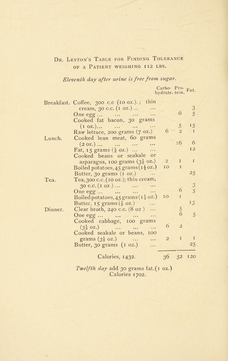 of a Patient weighing 112 lbs. Eleventh day after urine is free from sugar. Carbo- Pro- F . hydrate, tein. Breakfast. Lunch. Tea. Dinner. Coffee, 300 c.c (10 oz.). ; thin cream, 30 c.c. (1 oz.)... One egg ... Cooked fat bacon, 30 grams (1 oz.)... Raw lettuce, 200 grams (7 oz.) Cooked lean meat, 60 grams (2 oz.) ... Fat, 15 grams (T oz.) ... Cooked beans or seakale or asparagus, 100 grams (3^ oz.) Boiled potatoes, 45 grams (11 oz.) Butter, 30 grams (1 oz.) . Tea,300 c.c. (10 oz.); thin cream, 30 c.c. (1 oz.) ... One egg ... Boiled potatoes, 45 grams (1 \ oz.) Butter, 15 grams oz.) Clear broth, 240 c.c. (8 oz ) ... One egg ... Cooked cabbage, 100 grams (3* oz-) . Cooked seakale or beans, 100 grams (3^ oz.) Butter, 30 grams (1 oz.) 3 6 5 5 15 6 2 1 16 6 12 2 1 1 10 1 25 3 6 5 10 1 13 5 6 5 6 2 2 1 1 25 Calories, 1432. 36 52 120 Twelfth day add 30 grams fat.(i oz.) Calories 1702.