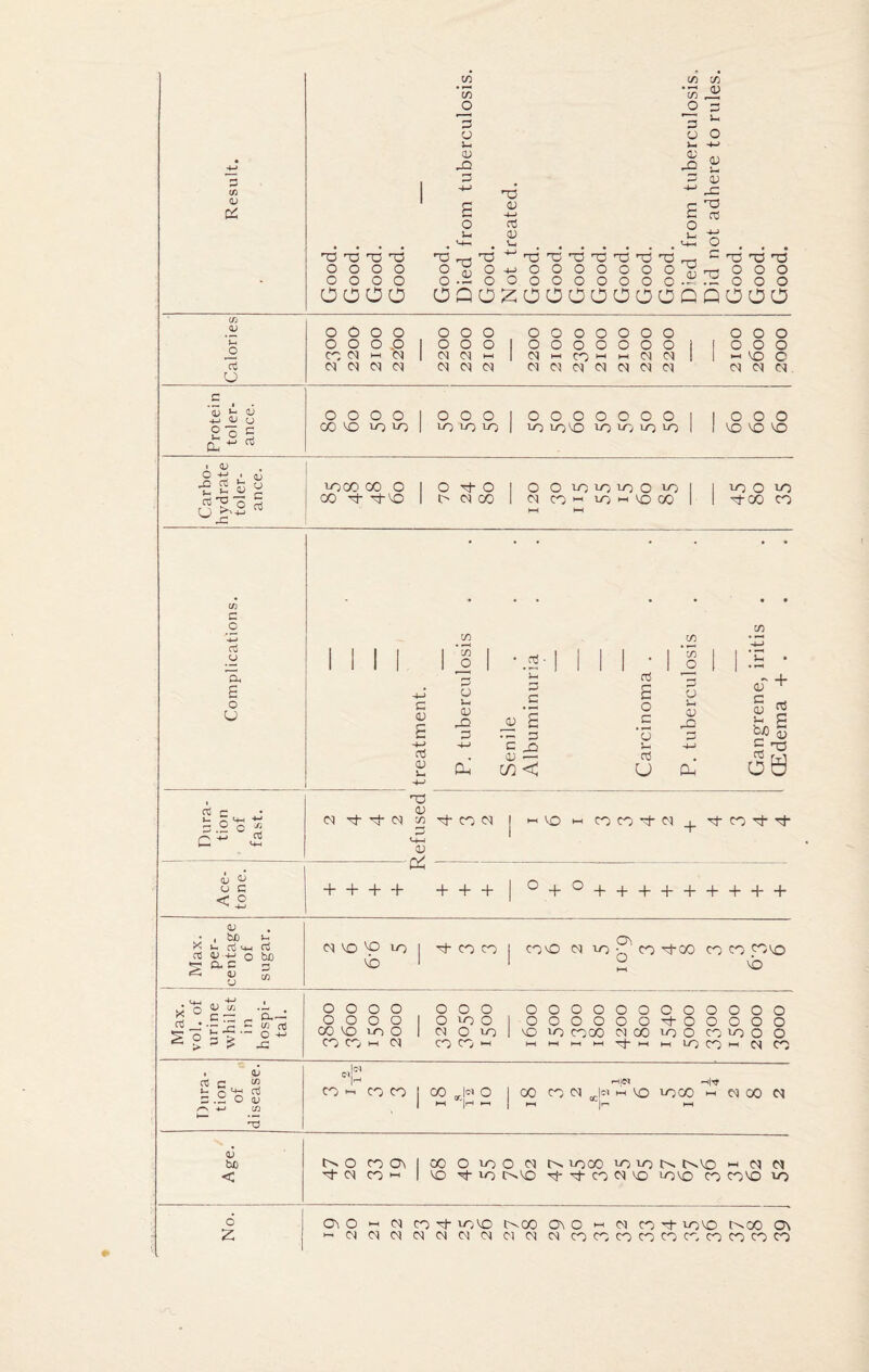 * <U 13 13 13 13 O O O O oooo V. ' w 3 Vh 3 J3 o kj 13 O O 13 3 rt 3 3 cn JD 3 O k- 3 XI 13 13131313131313 O-uOOOOOOO 020000000 13 3 3 3 k* 3 33 13 o G Q 13 13 13 o o o OOO C/3 QJ ct CJ CM CM CM CM CM CM CM CM CM CM CM CM CM CM CM CM CM qj »- 03 +j D (j 2oC Q, - oo to to to 1 lO iO iO 1 to to to to to to to 1 1 to to to • O ' <d Sl3§ • * • • • • C/3 • . . * • • • G O 73 -4—* 73 73 aJ 1 1 O I •! | 1 j 1 1 o 1 1 ‘ ■&. e o U +j C 0) £ 3 O (3 33 3 J3 u G C £ 3 03 £ o c ’o ”£ o kn 3 r£ 3~ + C —j 0) ra u P ^ s ~4—> -4-> E 30 -4—4 £ ^ Oj 0) u Ph' 3 in < 03 u CU O0 -4—* Dura¬ tion of fa&t. 73 <-4-4 CJ CM if if CM If CO CM ! t-H to H4 CO CO if CM + if co if if G Ace¬ tone. + + + + + + + 1 o + O + + + + + + + + + <o • , bo s~ k i- rt m-i d aj u +j o to <M VO tp tO 1 if CO CO I comD CM to Q\ o CO if CO co co coto ^ ac ^ d OJ to O « « -2 • O O O o o o o o o O o o o o o o OOO O .. G-. —' -r ,c 5 “ rt o bt “ o +-> o o O o 1 o no O j o o o o o o if o o OOO 2 CO to kO o 1 (M O to MD to coco CM CO to o CO to o o > = £ j= co co 1—1 <M CO CO -H HH1 H-l h—1 if HH K4 LO co 1-1 CM CO . <L> rt c 3 H •HiC* H-t *- o '■£ 3 O (U co — CO CO ! CO HS2 oo CO CM lol t—( to to 00 HH CM 00 CM /*N 4-> C/3 o3 bo O CO CJt i 00 O to o CM tooo to to C^ ICvtO 1-1 CM CM < if CM co h-t i to if to c^to if if CO cm to to to co coto to 6 Ot o t-H CM CO if to to loco Ot o »—i CM CO if to to t^-co o\ z >- CM CM CM CM CM CM CM CM CM CM CO co co CO CO co CO co co co