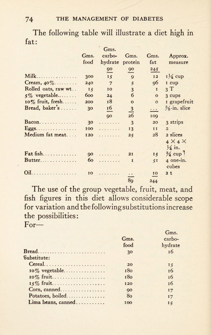 The following table will illustrate a diet high in fat: Gms. Gms. carbo- Gms. Gms. Approx. food hydrate protein fat measure 90 90 245 Milk. 300 15 9 12 134 cup Cream, 40%. 240 7 5 96 1 cup Rolled oats, raw wt. . 15 10 3 1 3 T 5% vegetable. 600 24 6 0 3 cups 10% fruit, fresh. 200 18 0 0 i grapefruit Bread, baker’s. 30 16 3 • • • %-in. slice 90 26 109 Bacon. . .. 30 . 3 20 3 strips Eggs. 100 . 13 11 2 Medium fat meat. . . . 120 . 2 5 28 2 slices 4 X 4 x H in. Fat fish. 90 . 21 15 % cupl Butter. 60 . 1 5i 4 one-in. cubes Oil. 10 10 2 t 8^ 244 The use of the group vegetable, fruit, meat, and fish figures in this diet allows considerable scope for variation and the following substitutions increase the possibilities: For— Gms. Gms. carbo- food hydrate Bread. 30 16 Substitute: Cereal. 20 15 10% vegetable.. 180 16 10% fruit. 180 16 15% fruit. 16 Com, canned. 90 17 Potatoes, boiled. 80 17 Lima beans, canned. 100 15