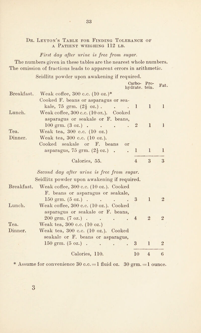 Dr. Leyton’s Table for Finding Tolerance of a Patient weighing 112 lb. First day after urine is free from sugar. The numbers given in these tables are the nearest whole numbers. The omission of fractions leads to apparent errors in arithmetic. Seidlitz powder upon awakening if required. Carbo- Pro- hydrate, tein. Breakfast. Weak coffee, 300 c.c. (10 oz.)* Cooked F. beans or asparagus or sea- kale, 75 grm. (2-| oz.) . 1 1 1 Lunch. Weak coffee, 300 c.c. (10 oz.). Cooked asparagus or seakale or F. beans, 100 grm. (3 oz.) . 2 1 1 Tea. Weak tea, 300 c.c. (10 oz.) Dinner. Weak tea, 300 c.c. (10 oz.). Cooked seakale or F. beans or asparagus, 75 grm. (2^-oz.) . 1 1 1 Calories, 55. 4 3 3 Second day after urine is free from sugar. Seidlitz powder upon awakening if required. Breakfast. Weak coffee, 300 c.c. (10 oz.). Cooked F. beans or asparagus or seakale, 150 grm. (5 oz.) . . . .312 Lunch. Weak coffee, 300 c.c. (10 oz.). Cooked asparagus or seakale or F. beans, 200 grm. (7 oz.) . . . .4 2 2 Tea. Weak tea, 300 c.c. (10 oz.) Dinner. Weak tea, 300 c.c. (10 oz.). Cooked seakale or F. beans or asparagus, 150 grm. (5 oz.) . . . .312 Calories, 110. 10 4 6 * Assume for convenience 30 c.c. = l fluid oz. 30 grm. = 1 ounce. 3