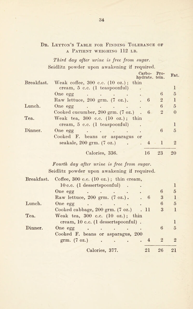 Dr. Leyton’s Table for Finding Tolerance of a Patient weighing 112 lb. Third day after urine is free from sugar. Seidlitz powder upon awakening if required. Carbo- Pro¬ hydrate. tein. Breakfast. Weak coffee, 300 c.c. (10 oz.) ; thin cream, 5 c.c. (1 teaspoonful) 1 One egg ..... 6 5 Raw lettuce, 200 grm. (7 oz.). 6 2 1 Lunch. One egg ..... 6 5 Cooked cucumber, 200 grm. (7 oz.) 6 0 MJ 0 Tea. Weak tea, 300 c.c. (10 oz.) ; thin cream, 5 c.c. (1 teaspoonful) 1 Dinner. One egg ..... 6 5 Cooked F. beans or asparagus or seakale, 200 grm. (7 oz.) 4 1 2 Calories, 336. 16 23 20 Fourth day after urine is free from sugar. Seidlitz powder upon awakening if required. Breakfast. Coffee, 300 c.c. (10 oz.) ; thin cream, 10 c.c. (1 dessertspoonful) 1 One egg ..... 6 5 Raw lettuce, 200 grm. (7 oz.) . 6 3 1 Lunch. One egg ..... 6 5 Cooked cabbage, 200 grm. (7 oz.) 11 3 1 Tea. Weak tea, 300 c.c. (10 oz.) ; thin cream, 10 c.c. (1 dessertspoonful) . 1 Dinner. One egg ..... 6 5 Cooked F. beans or asparagus, 200 grm. (7 oz.) 4 2 2