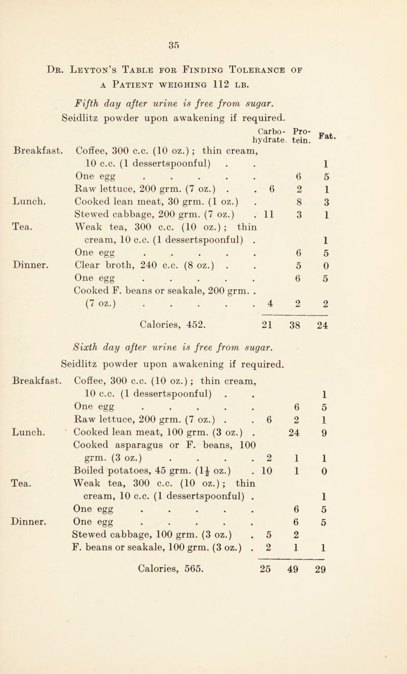 Dr. Leyton’s Table for Finding Tolerance of a Patient weighing 112 lb. Fifth day after urine is free from sugar. Seidlitz powder upon awakening if required. Carbo- Pro¬ hydrate. tein. Breakfast. Coffee, 300 c.c. (10 oz.) ; thin cream, 10 c.c. (1 dessertspoonful) One egg ..... 6 Raw lettuce, 200 grm. (7 oz.) 6 2 Lunch. Cooked lean meat, 30 grm. (1 oz.) 8 Stewed cabbage, 200 grm. (7 oz.) 11 3 Tea. Weak tea, 300 c.c. (10 oz.) ; thin cream, 10 c.c. (1 dessertspoonful) . One egg ..... 6 Dinner. Clear broth, 240 c.c. (8 oz.) 5 One egg. Cooked F. beans or seakale, 200 grm. . 6 (7 oz.) ..... 4 2 Calories, 452. 21 38 Sixth day after urine is free from sugar. Seidlitz powder upon awakening if required. Breakfast. Coffee, 300 c.c. (10 oz.) ; thin cream, 10 c.c. (1 dessertspoonful) One egg ..... 6 Raw lettuce, 200 grm. (7 oz.) . 6 2 Lunch. Cooked lean meat, 100 grm. (3 oz.) . Cooked asparagus or F. beans, 100 24 grm. (3 oz.) 2 1 Boiled potatoes, 45 grm. (1^ oz.) 10 1 Tea. Weak tea, 300 c.c. (10 oz.) ; thin cream, 10 c.c. (1 dessertspoonful) . One egg ..... 6 Dinner. One egg ..... 6 Stewed cabbage, 100 grm. (3 oz.) 5 2 F. beans or seakale, 100 grm. (3 oz.) . 2 1 Fat. 1 5 1 3 1 1 5 0 5 2 24 1 5 1 9 1 0 1 5 5 1