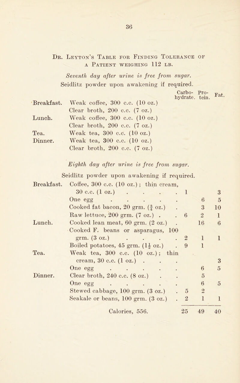 Dr. Leyton’s Table for Finding Tolerance of a Patient weighing 112 lb. Seventh day after urine is free from, sugar. Seidlitz powder upon awakening if required. Carbo- Pro- ^ . hydrate, tein. Breakfast. Weak coffee, 300 c.c. (10 oz.) Clear broth, 200 c.c. (7 oz.) Lunch. Weak coffee, 300 c.c. (10 oz.) Clear broth, 200 c.c. (7 oz.) Tea. Weak tea, 300 c.c. (10 oz.) Dinner. Weak tea, 300 c.c. (10 oz.) Clear broth, 200 c.c. (7 oz.) Eighth day after urine is free from sugar. Seidlitz powder upon awakening if required. Breakfast. Coffee, 300 c.c. (10 oz.) ; thin cream, 30 c.c. (1 oz.) . . . .1 One egg .... Cooked fat bacon, 20 grm. (f oz.) Raw lettuce, 200 grm. (7 oz.) . . 6 Lunch. Cooked lean meat, 60 grm. (2 oz.) Cooked F. beans or asparagus, 100 grm. (3 oz.) . . . .2 Boiled potatoes, 45 grm. (14 oz.) . 9 Tea. Weak tea, 300 c.c. (10 oz.) ; thin cream, 30 c.c. (1 oz.) One egg Dinner. Clear broth, 240 c.c. (8 oz.) One egg Stewed cabbage, 100 grm. (3 oz.) . 5 Seakale or beans, 100 grm. (3 oz.) . 2 6 3 2 16 1 1 6 5 6 2 1 3 5 10 1 6 1 3 5 5 1