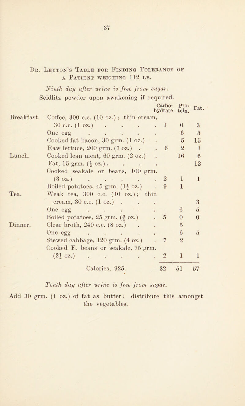 Dr. Leyton’s Table for Finding Tolerance of a Patient weighing 112 lb. Ninth day after urine, is free from sugar. Seidlitz powder upon awakening if required. Carbo- Pro- hydrate. tein. Breakfast. Coffee, 300 c.c. (10 oz.) ; thin cream, 30 c.c. (1 oz.) . . . .10 One egg ..... 6 Cooked fat bacon, 30 grm. (1 oz.) . 5 Raw lettuce, 200 grm. (7 oz.) . .62 Lunch. Cooked lean meat, 60 grm. (2 oz.) . 16 Fat, 15 grm. oz.) .... Cooked seakale or beans, 100 grm. (3 oz.) . . . .2 1 Boiled potatoes, 45 grm. (1-|- oz.) . 9 1 Tea. Weak tea, 300 c.c. (10 oz.) ; thin cream, 30 c.c. (1 oz.) One egg ..... 6 Boiled potatoes, 25 grm. (f oz.) .5 0 Dinner. Clear broth, 240 c.c. (8 oz.) . . 5 One egg ..... 6 Stewed cabbage, 120 grm. (4 oz.) .7 2 Cooked F. beans or seakale, 75 grm. (2| oz.) . . . . .21 Calories, 925. 32 51 Fat. 3 5 15 1 6 12 1 3 5 0 5 1 57 Tenth day after urine is free from sugar. Add 30 grm. (1 oz.) of fat as butter; distribute this amongst the vegetables.