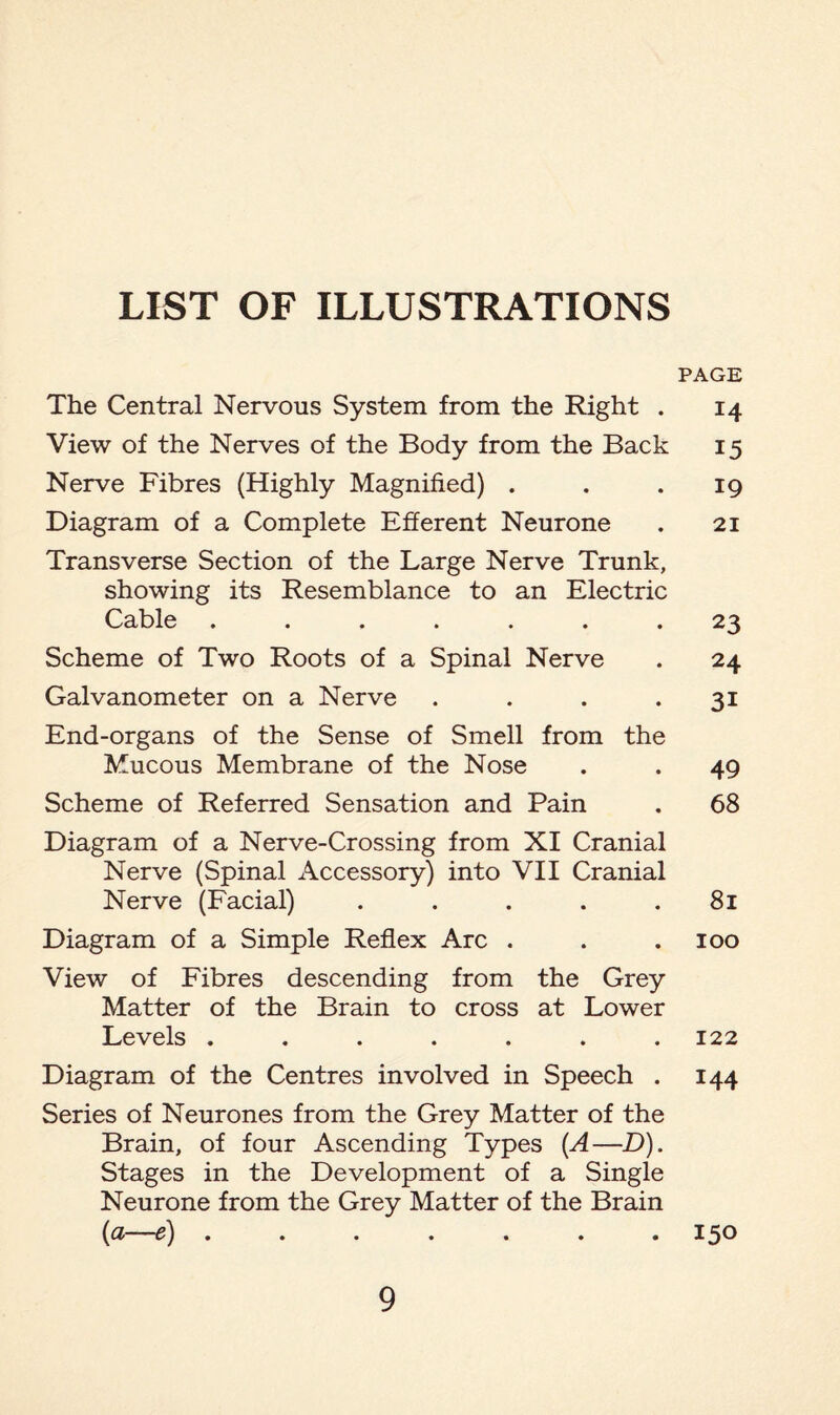 LIST OF ILLUSTRATIONS The Central Nervous System from the Right . View of the Nerves of the Body from the Back Nerve Fibres (Highly Magnified) . Diagram of a Complete Efferent Neurone Transverse Section of the Large Nerve Trunk, showing its Resemblance to an Electric Cable ....... Scheme of Two Roots of a Spinal Nerve Galvanometer on a Nerve .... End-organs of the Sense of Smell from the Mucous Membrane of the Nose Scheme of Referred Sensation and Pain Diagram of a Nerve-Crossing from XI Cranial Nerve (Spinal Accessory) into VII Cranial Nerve (Facial) ..... Diagram of a Simple Reflex Arc . View of Fibres descending from the Grey Matter of the Brain to cross at Lower Levels ....... Diagram of the Centres involved in Speech . Series of Neurones from the Grey Matter of the Brain, of four Ascending Types (A—D). Stages in the Development of a Single Neurone from the Grey Matter of the Brain {cl—c) ....... PAGE 14 15 19 21 23 24 31 49 68 81 100 122 144 150