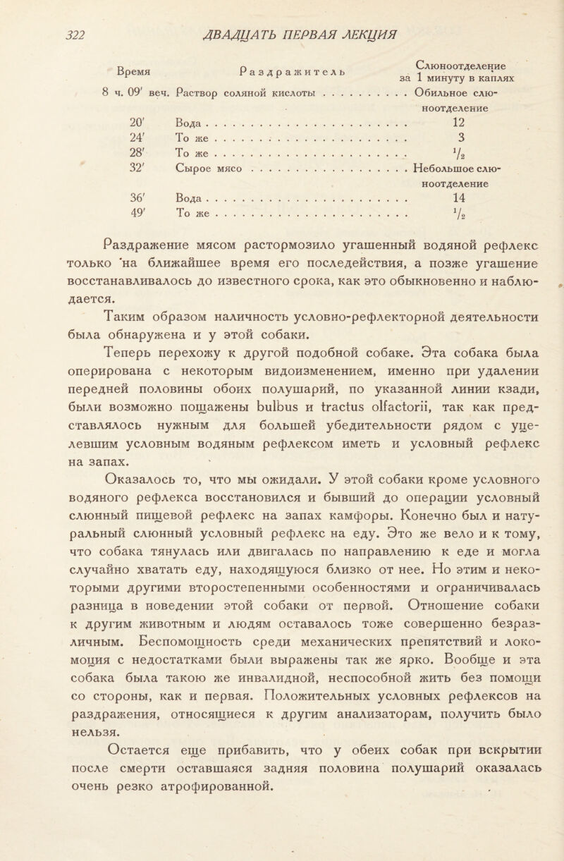 Время Раздражитель 8 ч. 09' веч. Раствор соляной кислоты . . . 20' Вода. 24' То же. 28' То же. 32' Сырое мясо. 36' Вода. 49' То же. Раздражение мясом растормозило угашенный водяной рефлекс только 'на ближайшее время его последействия, а позже угашение восстанавливалось до известного срока, как это обыкновенно и наблю¬ дается. Таким образом наличность условно-рефлекторной деятельности была обнаружена и у этой собаки. Теперь перехожу к другой подобной собаке. Эта собака была оперирована с некоторым видоизменением, именно при удалении передней половины обоих полушарий, по указанной линии кзади, были возможно пощажены ЬиІЬііз и ігасіиз оБасІогіі, так как пред¬ ставлялось нужным для большей убедительности рядом с уце¬ левшим условным водяным рефлексом иметь и условный рефлекс на запах. Оказалось то, что мы ожидали. У этой собаки кроме условного водяного рефлекса восстановился и бывший до операции условный слюнный пищевой рефлекс на запах камфоры. Конечно был и нату¬ ральный слюнный условный рефлекс на еду. Это же вело и к тому, что собака тянулась или двигалась по направлению к еде и могла случайно хватать еду, находящуюся близко от нее. Но этим и неко¬ торыми другими второстепенными особенностями и ограничивалась разница в поведении этой собаки от первой. Отношение собаки к другим животным и людям оставалось тоже совершенно безраз¬ личным. Беспомощность среди механических препятствий и локо¬ моция с недостатками были выражены так же ярко. Вообще и эта собака была такою же инвалидной, неспособной жить без помощи со стороны, как и первая. Положительных условных рефлексов на раздражения, относящиеся к другим анализаторам, получить было нельзя. Остается еще прибавить, что у обеих собак при вскрытии после смерти оставшаяся задняя половина полушарий оказалась очень резко атрофированной. Слюноотделение за 1 минуту в каплях . Обильное слю¬ ноотделение 12 3 'к » Небольшое слю¬ ноотделение 14 7.