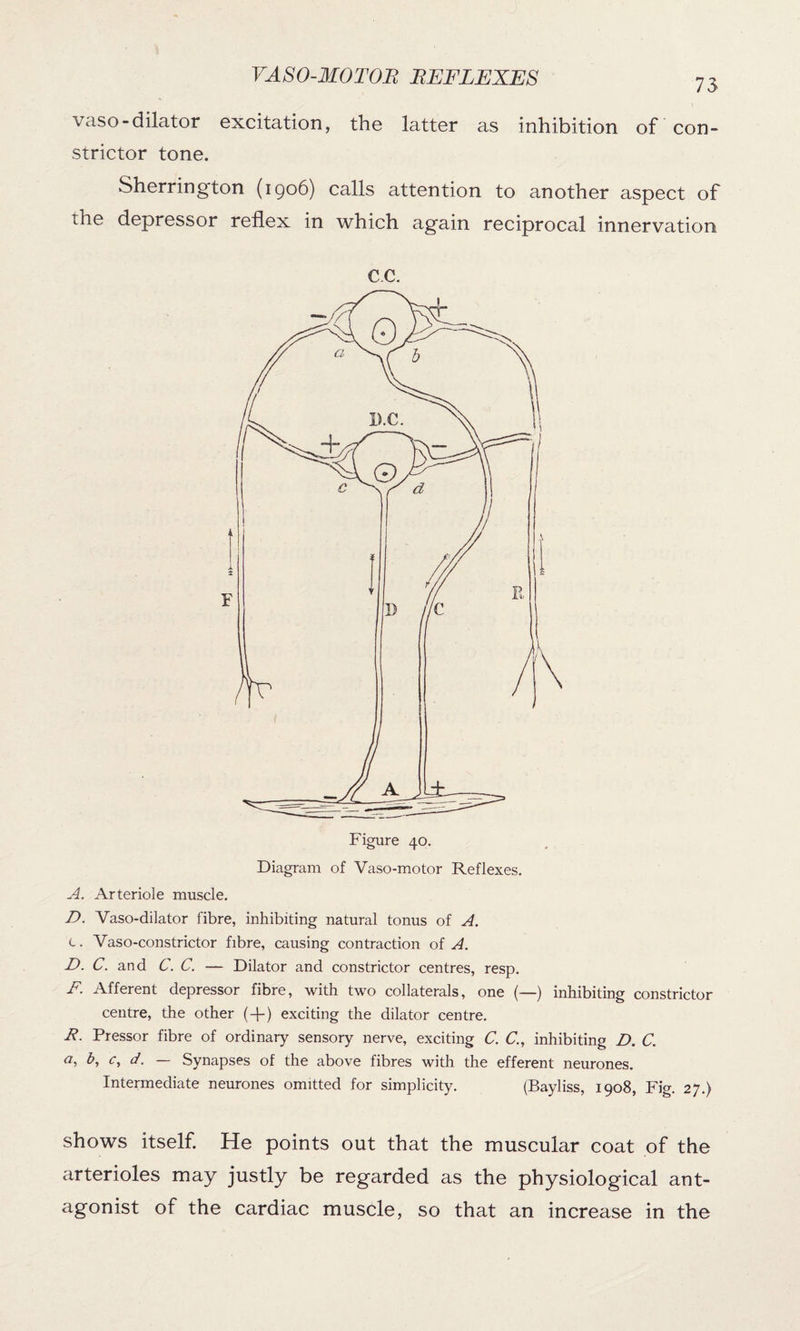 73 vaso-dilator excitation, the latter as inhibition of con- strictor tone. Sherrington (1906) calls attention to another aspect of ihe depressor reflex in which again reciprocal innervation C.C. Figure 40. Diagram of Vaso-motor Reflexes. A. Arteriole muscle. D. Vaso-dilator fibre, inhibiting natural tonus of A. l . Vaso-constrictor fibre, causing contraction of A. D. C. and C. C. — Dilator and constrictor centres, resp. F. Afferent depressor fibre, with two collaterals, one (—) inhibiting constrictor centre, the other ( + ) exciting the dilator centre. R. Pressor fibre of ordinary sensory nerve, exciting C. C., inhibiting D. C. a, b, c, d. Synapses of the above fibres with the efferent neurones. Intermediate neurones omitted for simplicity. (Bayliss, 1908, Fig. 27.) shows itself. He points out that the muscular coat of the arterioles may justly be regarded as the physiological ant¬ agonist of the cardiac muscle, so that an increase in the