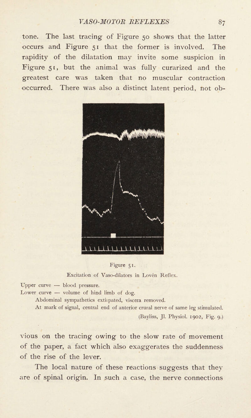 tone. The last tracing of Figure 50 shows that the latter occurs and Figure 51 that the former is involved. The rapidity of the dilatation may invite some suspicion in Figure 51, but the animal was fully curarized and the greatest care was taken that no muscular contraction occurred. There was also a distinct latent period, not ob- Figure 51. Excitation of Vaso-dilators in Loven Reflex. Upper curve — blood pressure. Lower curve — volume of hind limb of dog. Abdominal sympathetics extiipated, viscera removed. At mark of signal, central end of anterior crural nerve of same leg stimulated. (Bayliss, Jl. Physiol. 1902, Fig. 9.) vious on the tracing owing to the slow rate of movement of the paper, a fact which also exaggerates the suddenness of the rise of the lever. The local nature of these reactions suggests that they are of spinal origin. In such a case, the nerve connections