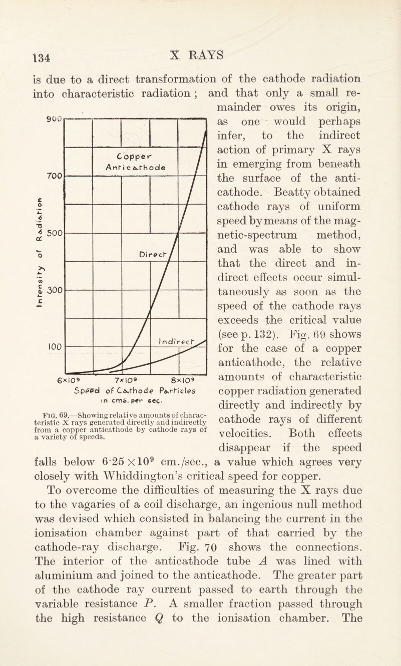 is cine to a direct transformation of the cathode radiation into characteristic radiation ; and that only a small re¬ mainder owes its origin, as one would perhaps infer, to the indirect action of primary X rays in emerging from beneath the surface of the anti¬ cathode. Beatty obtained cathode rays of uniform speed by means of the mag¬ netic-spectrum method, and was able to show that the direct and in¬ direct effects occur simul¬ taneously as soon as the speed of the cathode rays exceeds the critical value (see p. 132). Fig. 69 shows for the case of a copper anticathode, the relative amounts of characteristic copper radiation generated directly and indirectly by cathode rays of different velocities. Both effects disappear if the speed falls below 6 25 xlO9 cm./sec., a value which agrees very closely with Whiddington’s critical speed for copper. To overcome the difficulties of measuring the X rays due to the vagaries of a coil discharge, an ingenious null method was devised which consisted in balancing the current in the ionisation chamber against part of that carried by the cathode-ray discharge. Fig. 70 shows the connections. The interior of the anticathode tube A was lined with aluminium and joined to the anticathode. The greater part of the cathode ray current passed to earth through the variable resistance P. A smaller fraction passed through the high resistance Q to the ionisation chamber. The 900 700 c o Z 6 4 500 cC o V) £ 300 L. z 100 6 Fig. 69.—Showing relative amounts of charac¬ teristic X rays generated directly and indirectly from a copper anticathode by cathode rays of a variety of speeds. in cm&. per 6ec.