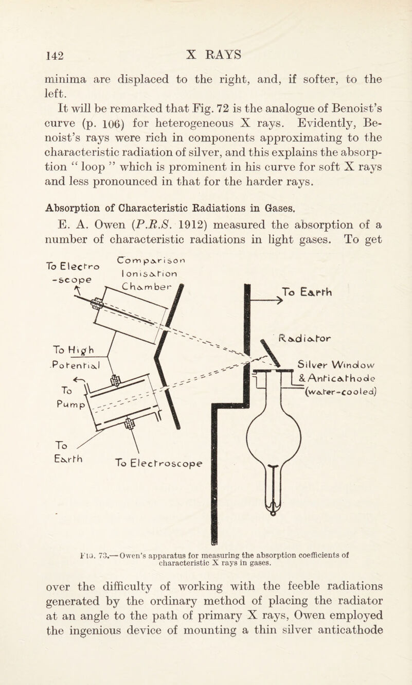 minima are displaced to the right, and, if softer, to the left. It will be remarked that Fig. 72 is the analogue of Benoist’s curve (p. 106) for heterogeneous X rays. Evidently, Be¬ noist’s rays were rich in components approximating to the characteristic radiation of silver, and this explains the absorp¬ tion “ loop ” which is prominent in his curve for soft X rays and less pronounced in that for the harder rays. Absorption of Characteristic Radiations in Gases. E. A. Owen (P.R.S. 1912) measured the absorption of a number of characteristic radiations in light gases. To get To Electro Co m pAr i so n I on iso^hon I’m. 73.— Owen’s apparatus for measuring the absorption coefficients of characteristic X rays in gases. over the difficulty of working with the feeble radiations generated by the ordinary method of placing the radiator at an angle to the path of primary X rays, Owen employed the ingenious device of mounting a thin silver anticathode