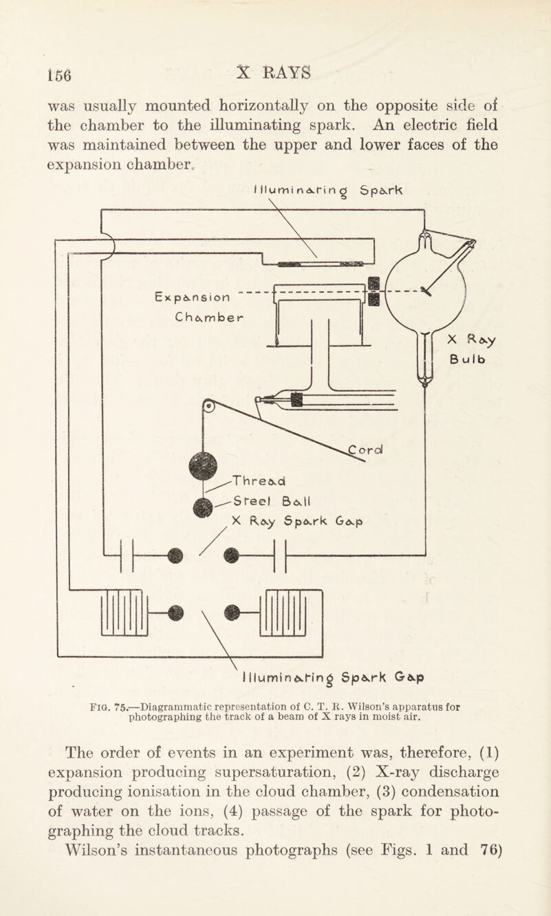 was usually mounted horizontally on the opposite side of the chamber to the illuminating spark. An electric field was maintained between the upper and lower faces of the expansion chamber., Fig. 75.—Diagrammatic representation of C. T. It. Wilson’s apparatus for photographing the track of a beam of X rays in moist air. The order of events in an experiment was, therefore, (1) expansion producing supersaturation, (2) X-ray discharge producing ionisation in the cloud chamber, (3) condensation of water on the ions, (4) passage of the spark for photo¬ graphing the cloud tracks. Wilson’s instantaneous photographs (see Figs. 1 and 76)