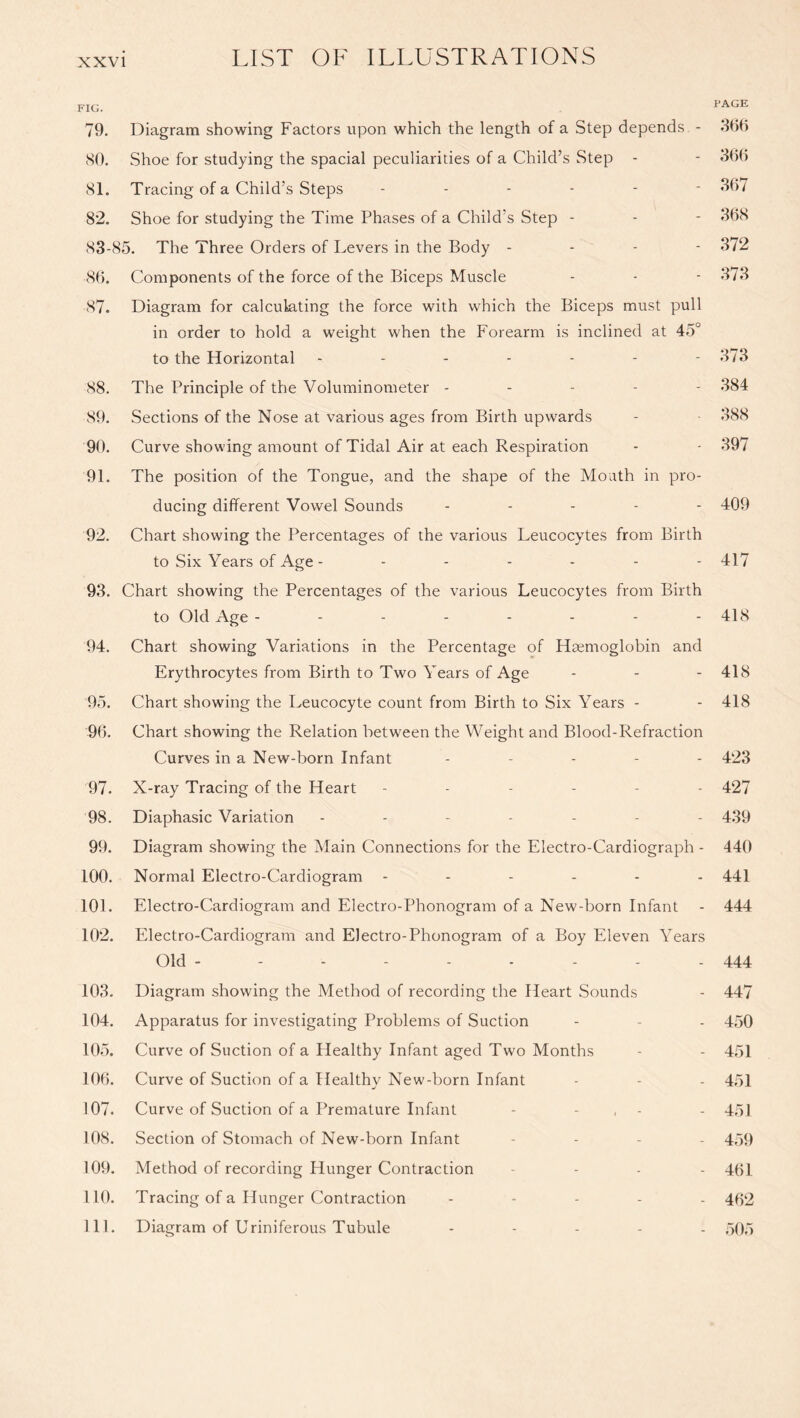 FIG. PAGE 79. Diagram showing Factors upon which the length of a Step depends - 399 80. Shoe for studying the spacial peculiarities of a Child’s Step - - 399 81. Tracing of a Child’s Steps ------ 397 82. Shoe for studying the Time Phases of a Child’s Step - - - 398 83-85. The Three Orders of Levers in the Body - 372 89. Components of the force of the Biceps Muscle - - - 373 87. Diagram for calculating the force with which the Biceps must pull in order to hold a weight when the Forearm is inclined at 45° to the Horizontal ------- 373 88. The Principle of the Voluminometer ----- 384 89. Sections of the Nose at various ages from Birth upwards - 388 90. Curve showing amount of Tidal Air at each Respiration - - 397 91. The position of the Tongue, and the shape of the Mouth in pro¬ ducing different Vowel Sounds ----- 409 92. Chart showing the Percentages of the various Leucocytes from Birth to Six Years of Age ------- 417 93. Chart showing the Percentages of the various Leucocytes from Birth to Old Age - - - - - - - - 418 94. Chart showing Variations in the Percentage of Haemoglobin and Erythrocytes from Birth to Two Years of Age - - - 418 95. Chart showing the Leucocyte count from Birth to Six Years - - 418 99. Chart showing the Relation between the Weight and Blood-Refraction Curves in a New-born Infant - - - - - 423 97. X-ray Tracing of the Heart ------ 427 98. Diaphasic Variation ------- 4.39 99. Diagram showing the Main Connections for the Electro-Cardiograph - 440 100. Normal Electro-Cardiogram ------ 441 101. Electro-Cardiogram and Electro-Phonogram of a New-born Infant - 444 102. Electro-Cardiogram and Electro-Phonogram of a Boy Eleven Years Old - - - - - - - - - 444 103. Diagram showing the Method of recording the Heart Sounds - 447 104. Apparatus for investigating Problems of Suction - - - 450 105. Curve of Suction of a Healthy Infant aged Two Months - - 451 109. Curve of Suction of a Healthy New-born Infant - - - 451 107. Curve of Suction of a Premature Infant - - - 451 108. Section of Stomach of New-born Infant - 459 109. Method of recording Hunger Contraction - 491 110. Tracing of a Hunger Contraction ----- 492 111. Diagram of Uriniferous Tubule ..... 595