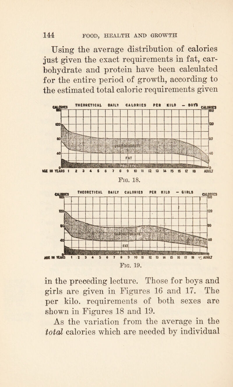 Using the average distribution of calories just given the exact requirements in fat, car¬ bohydrate and protein have been calculated for the entire period of growth, according to the estimated total caloric requirements given MSE IN YEARS 1 2 34 S 6 7 S 9 !0 ft 22 13 14 tS «S 17 IS AOUU Fig. 18. Fig. 19. in the preceding lecture. Those for boys and girls are given in Figures 16 and 17. The per kilo, requirements of both sexes are shown in Figures 18 and 19. As the variation from the average in the total calories which are needed by individual