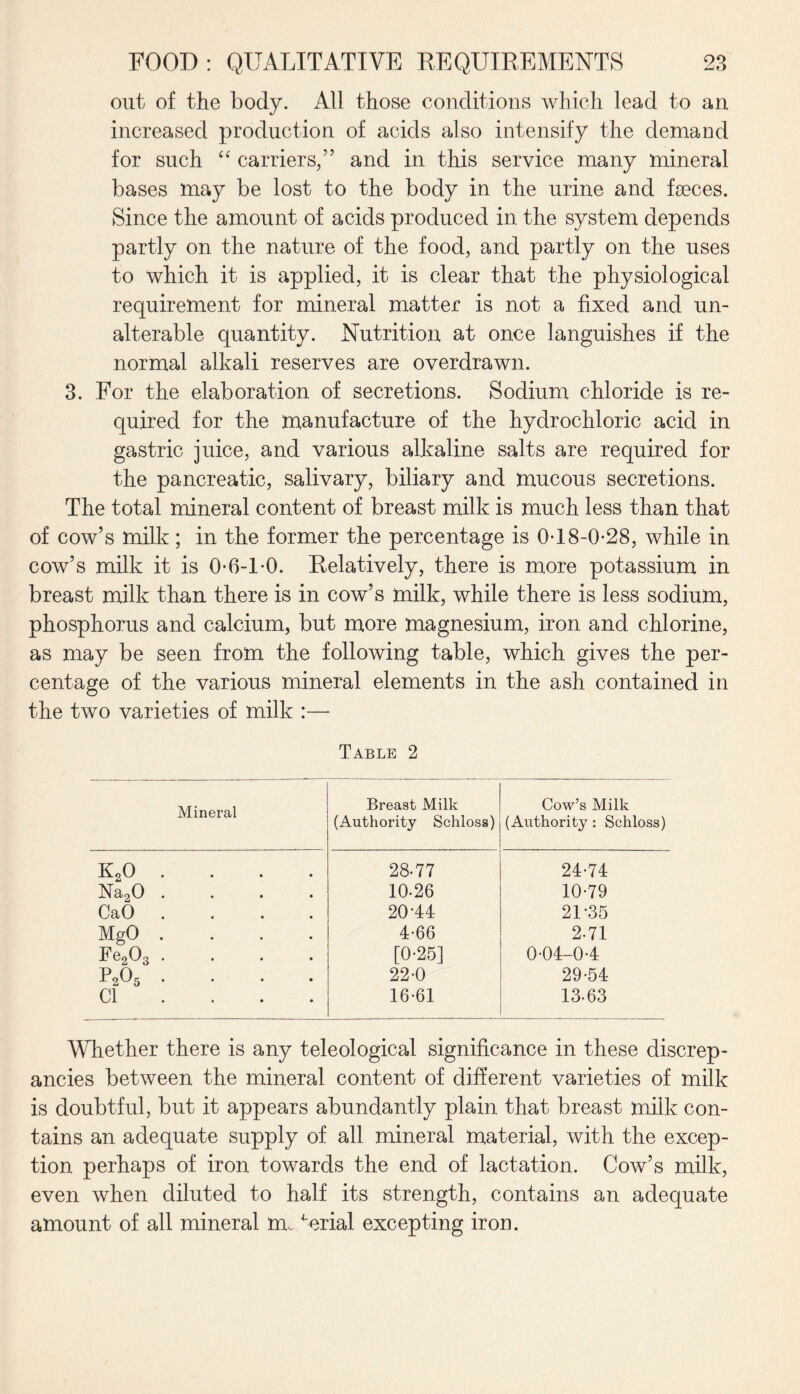 out of the body. All those conditions which lead to an increased production of acids also intensify the demand for such “ carriers,” and in this service many mineral bases may be lost to the body in the urine and foeces. Since the amount of acids produced in the system depends partly on the nature of the food, and partly on the uses to which it is applied, it is clear that the physiological requirement for mineral matter is not a fixed and un¬ alterable quantity. Nutrition at once languishes if the normal alkali reserves are overdrawn. 3. For the elaboration of secretions. Sodium chloride is re¬ quired for the manufacture of the hydrochloric acid in gastric juice, and various alkaline salts are required for the pancreatic, salivary, biliary and mucous secretions. The total mineral content of breast milk is much less than that of cow’s milk; in the former the percentage is 0*18-0*28, while in cow’s milk it is 0-6-1-0. Relatively, there is more potassium in breast milk than there is in cow’s milk, while there is less sodium, phosphorus and calcium, but more magnesium, iron and chlorine, as may be seen from the following table, which gives the per¬ centage of the various mineral elements in the ash contained in the two varieties of milk :—- Table 2 Mineral Breast Milk (Authority Schloss) Cow’s Milk (Authority: Schloss) K20 28-77 24*74 Na20 .... 10-26 10*79 CaO .... 20-44 21-35 MgO .... 4-66 2-71 Fe203 .... [0-25] 0*04-0*4 p2o5 .... 22*0 29*54 Cl ... 16*61 13-63 Whether there is any teleological significance in these discrep¬ ancies between the mineral content of different varieties of milk is doubtful, but it appears abundantly plain that breast milk con¬ tains an adequate supply of all mineral material, with the excep¬ tion perhaps of iron towards the end of lactation. Cow’s milk, even when diluted to half its strength, contains an adequate amount of all mineral mu ^erial excepting iron.