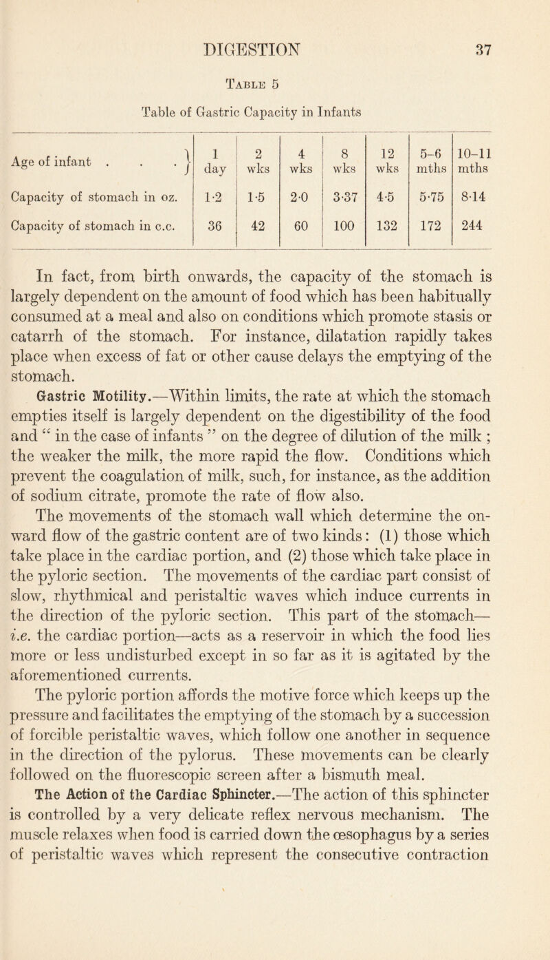 Table 5 Table of Gastric Capacity in Infants Age of infant . . . | 1 day 2 wks 4 wks 8 wks 12 wks 5-6 mths 10-11 mths Capacity of stomach in oz. 1-2 1*5 2-0 3-37 4-5 5-75 8-14 Capacity of stomach in c.c. 36 42 60 100 132 172 244 In fact, from birth onwards, the capacity of the stomach is largely dependent on the amount of food which has been habitually consumed at a meal and also on conditions which promote stasis or catarrh of the stomach. For instance, dilatation rapidly takes place when excess of fat or other cause delays the emptying of the stomach. Gastric Motility.—Within limits, the rate at which the stomach empties itself is largely dependent on the digestibility of the food and “ in the case of infants ” on the degree of dilution of the milk ; the weaker the milk, the more rapid the flow. Conditions which prevent the coagulation of milk, such, for instance, as the addition of sodium citrate, promote the rate of flow also. The movements of the stomach wall which determine the on¬ ward flow of the gastric content are of two kinds: (1) those which take place in the cardiac portion, and (2) those which take place in the pyloric section. The movements of the cardiac part consist of slow, rhythmical and peristaltic waves which induce currents in the direction of the pyloric section. This part of the stomach— i.e. the cardiac portion—acts as a reservoir in which the food lies more or less undisturbed except in so far as it is agitated by the aforementioned currents. The pyloric portion affords the motive force which keeps up the pressure and facilitates the emptying of the stomach by a succession of forcible peristaltic waves, which follow one another in sequence in the direction of the pylorus. These movements can be clearly followed on the fluorescopic screen after a bismuth meal. The Action of the Cardiac Sphincter.—The action of this sphincter is controlled by a very delicate reflex nervous mechanism. The muscle relaxes when food is carried down the oesophagus by a series of peristaltic waves which represent the consecutive contraction