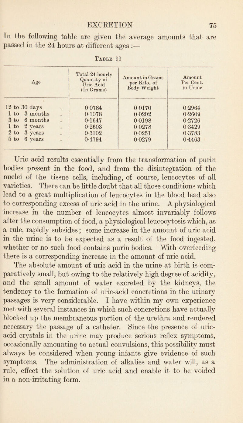 In the following table are given the average amounts that are passed in the 24 hours at different ages :— Table 11 Age Total 24-hourly Quantity of Uric Acid (In Grams) Amount in Grams per Kilo, of Body Weight Amount Per Cent, in Urine 12 to 30 days 0-0784 0-0170 0-2964 1 to 3 months 0-1078 0-0202 0-2609 3 to 6 months 0-1647 0-0198 0-2726 1 to 2 years 0-2603 0-0278 0-3429 2 to 3 years 0-3102 0-0251 0-3783 5 to 6 years 04794 0-0279 0-4463 Uric acid results essentially from the transformation of purin bodies present in the food, and from the disintegration of the nuclei of the tissue cells, including, of course, leucocytes of all varieties. There can be little doubt that all those conditions which lead to a great multiplication of leucocytes in the blood lead also to corresponding excess of uric acid in the urine. A physiological increase in the number of leucocytes almost invariably follows after the consumption of food, a physiological leucocytosis which, as a rule, rapidly subsides; some increase in the amount of uric acid in the urine is to be expected as a result of the food ingested, whether or no such food contains purin bodies. With overfeeding there is a corresponding increase in the amount of uric acid. The absolute amount of uric acid in the urine at birth is com¬ paratively small, but owing to the relatively high degree of acidity, and the small amount of water excreted by the kidneys, the tendency to the formation of uric-acid concretions in the urinary passages is very considerable. I have within my own experience met with several instances in which such concretions have actually blocked up the membraneous portion of the urethra and rendered necessary the passage of a catheter. Since the presence of uric- acid crystals in the urine may produce serious reflex symptoms, occasionally amounting to actual convulsions, this possibility must always be considered when young infants give evidence of such symptoms. The administration of alkalies and water will, as a rule, effect the solution of uric acid and enable it to be voided in a non-irritating form.