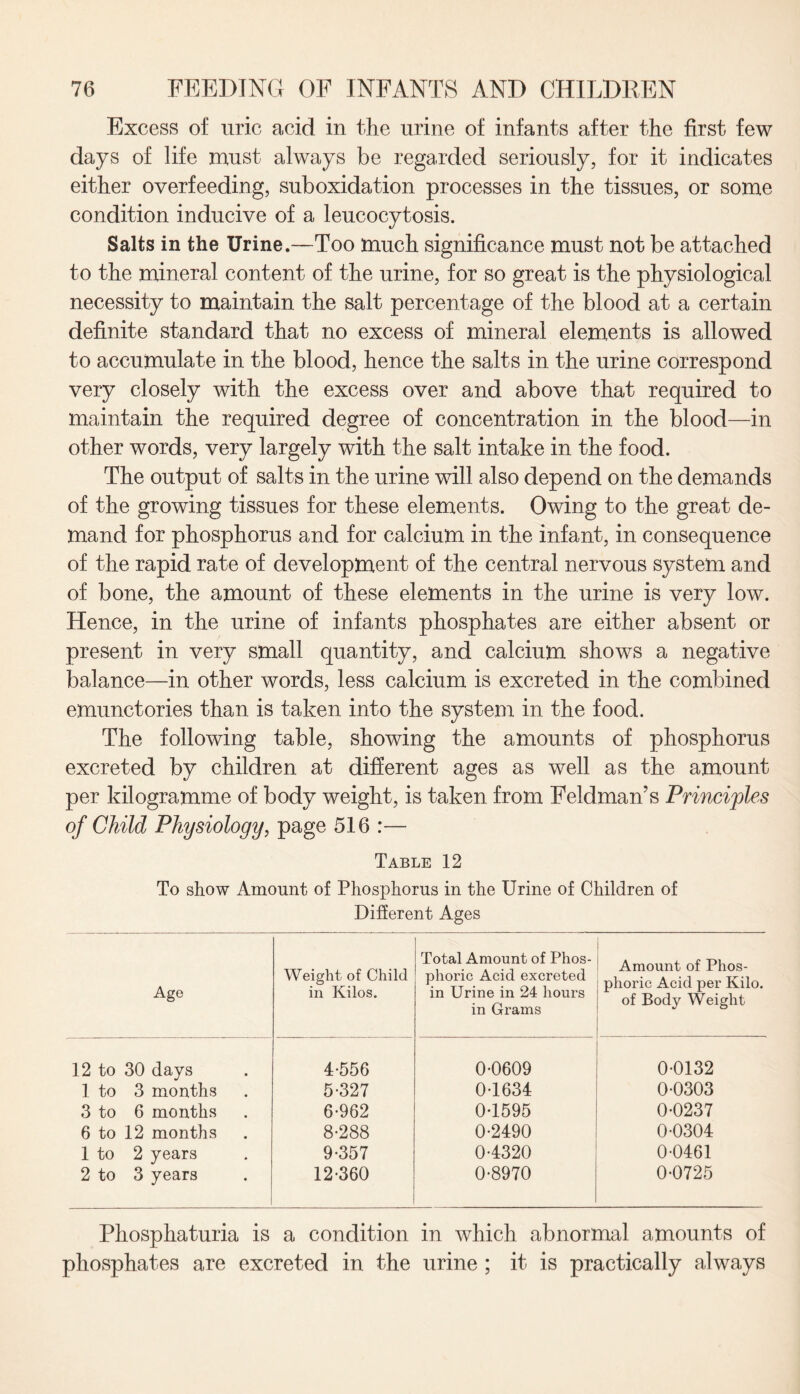 Excess of uric acid in the urine of infants after the first few days of life must always be regarded seriously, for it indicates either overfeeding, suboxidation processes in the tissues, or some condition inducive of a leucocytosis. Salts in the Urine.—Too much significance must not be attached to the mineral content of the urine, for so great is the physiological necessity to maintain the salt percentage of the blood at a certain definite standard that no excess of mineral elements is allowed to accumulate in the blood, hence the salts in the urine correspond very closely with the excess over and above that required to maintain the required degree of concentration in the blood—in other words, very largely with the salt intake in the food. The output of salts in the urine will also depend on the demands of the growing tissues for these elements. Owing to the great de¬ mand for phosphorus and for calcium in the infant, in consequence of the rapid rate of development of the central nervous system and of bone, the amount of these elements in the urine is very low. Hence, in the urine of infants phosphates are either absent or present in very small quantity, and calcium shows a negative balance—in other words, less calcium is excreted in the combined emunctories than is taken into the system in the food. The following table, showing the amounts of phosphorus excreted by children at different ages as well as the amount per kilogramme of body weight, is taken from Feldman’s Principles of Child Physiology, page 516 :— Table 12 To show Amount of Phosphorus in the Urine of Children of Different Ages Age Weight of Child in Kilos. Total Amount of Phos¬ phoric Acid excreted in Urine in 24 hours in Grams Amount of Phos¬ phoric Acid per Kilo, of Body Weight 12 to 30 days 4-556 0-0609 0-0132 1 to 3 months 5-327 0-1634 0-0303 3 to 6 months 6-962 0-1595 0-0237 6 to 12 months 8-288 0-2490 0-0304 1 to 2 years 9-357 0-4320 0-0461 2 to 3 years 12-360 0-8970 0-0725 Phosphaturia is a condition in which abnormal amounts of phosphates are excreted in the urine ; it is practically always