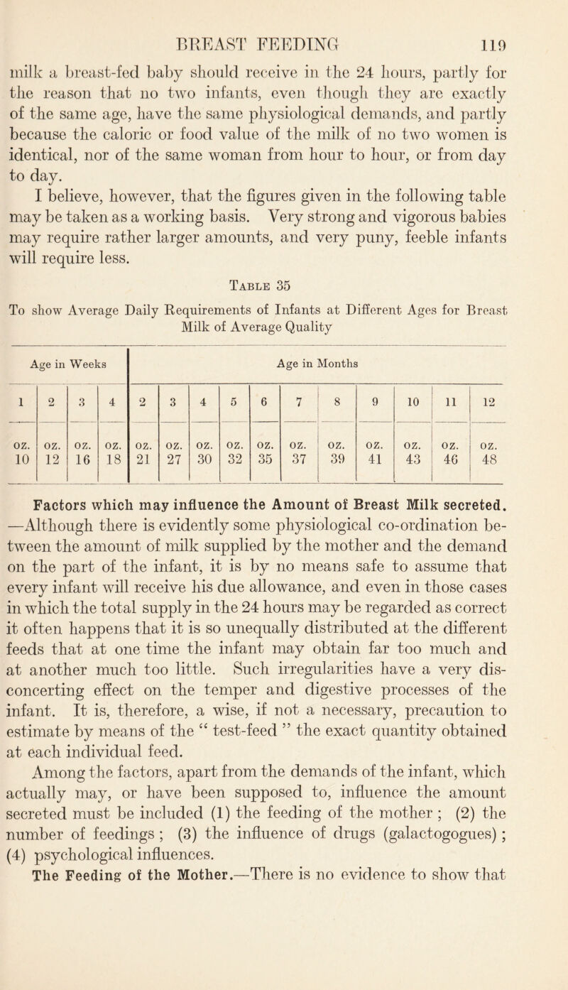 milk a breast-fed baby should receive in the 24 hours, partly for the reason that no two infants, even though they are exactly of the same age, have the same physiological demands, and partly because the caloric or food value of the milk of no two women is identical, nor of the same woman from hour to hour, or from day to day. I believe, however, that the figures given in the following table may be taken as a working basis. Very strong and vigorous babies may require rather larger amounts, and very puny, feeble infants will require less. Table 35 To show Average Daily Kequirements of Infants at Different Ages for Breast Milk of Average Quality Age in Weeks Age in Months 1 2 3 4 2 3 4 5 6 7 8 9 10 11 12 oz. 10 oz. 12 oz. 16 oz. 18 oz. 21 oz. 27 OZ. 30 oz. 32 oz. 35 oz. 37 oz. 39 oz. 41 oz. 43 oz. 46 oz. 48 Factors which may influence the Amount of Breast Milk secreted. —Although there is evidently some physiological co-ordination be¬ tween the amount of milk supplied by the mother and the demand on the part of the infant, it is by no means safe to assume that every infant will receive his due allowance, and even in those cases in which the total supply in the 24 hours may be regarded as correct it often happens that it is so unequally distributed at the different feeds that at one time the infant may obtain far too much and at another much too little. Such irregularities have a very dis¬ concerting effect on the temper and digestive processes of the infant. It is, therefore, a wise, if not a necessary, precaution to estimate by means of the “ test-feed 55 the exact quantity obtained at each individual feed. Among the factors, apart from the demands of the infant, which actually may, or have been supposed to, influence the amount secreted must be included (1) the feeding of the mother ; (2) the number of feedings ; (3) the influence of drugs (galactogogues); (4) psychological influences. The Feeding of the Mother.—There is no evidence to show that