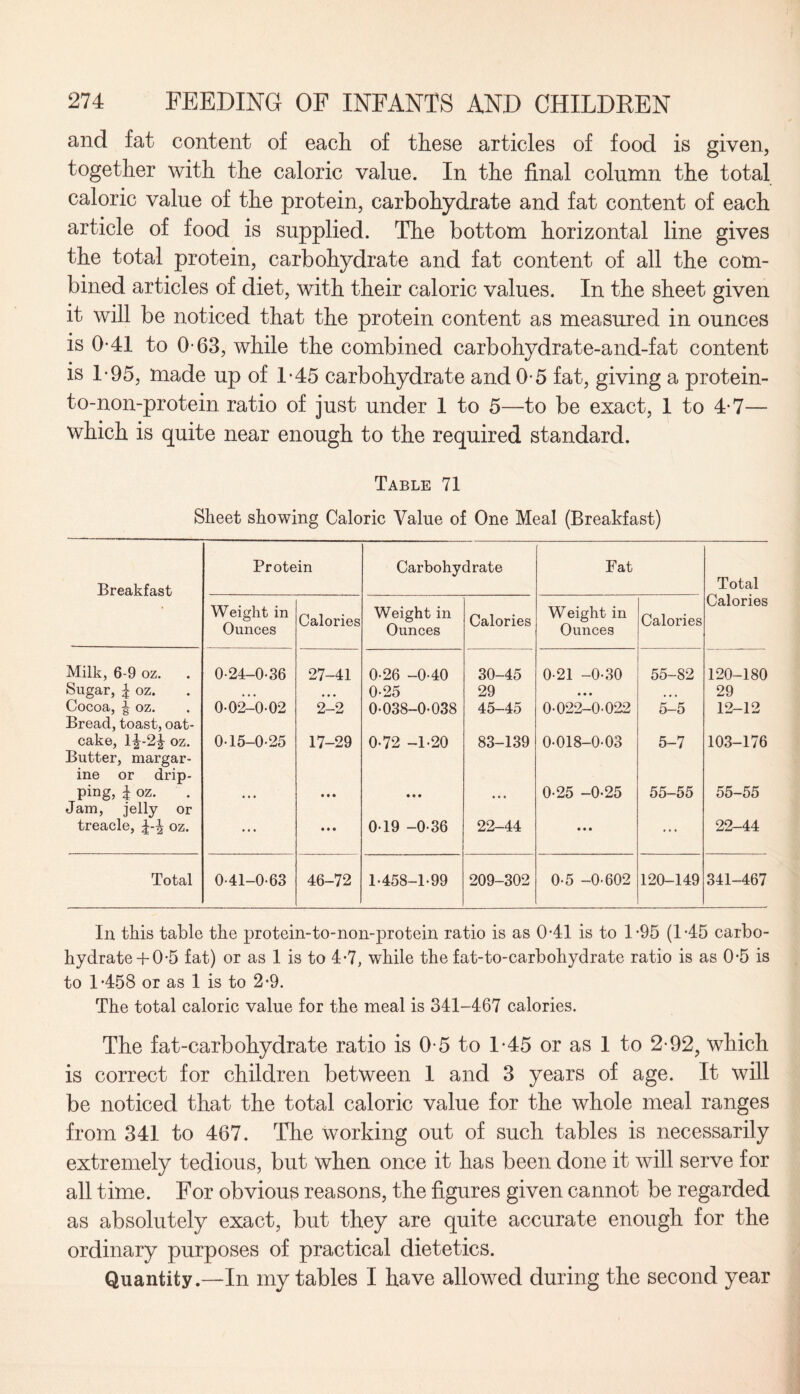 and fat content of each of these articles of food is given, together with the caloric value. In the final column the total caloric value of the protein, carbohydrate and fat content of each article of food is supplied. The bottom horizontal line gives the total protein, carbohydrate and fat content of all the com¬ bined articles of diet, with their caloric values. In the sheet given it will be noticed that the protein content as measured in ounces is 0-41 to 0-63, while the combined carbohydrate-and-fat content is 1-95, made up of 1*45 carbohydrate and 0-5 fat, giving a protein- to-non-protein ratio of just under 1 to 5—to be exact, 1 to 4-7— which is quite near enough to the required standard. Table 71 Sheet showing Caloric Value of One Meal (Breakfast) Breakfast Protein Carbohydrate Fat Total Weight in Ounces Calories Weight in Ounces Calories Weight in Ounces Calories Calories Milk, 6-9 oz. 0-24-0-36 27-41 0-26 -0-40 30-45 0-21 -0-30 55-82 120-180 Sugar, l oz. • • • • • • 0-25 29 • • • 29 Cocoa, ^ oz. Bread, toast, oat- 0-02-0-02 2-2 0-038-0-038 45-45 0-022-0-022 5-5 12-12 cake, 14-2\ oz. Butter, margar¬ ine or drip- 0-15-0-25 17-29 0-72 -1-20 83-139 0-018-0-03 5-7 103-176 ping, | oz. Jam, jelly or • • • • • • • • • 0-25 -0-25 55-55 55-55 treacle, oz. ... • • • 0-19 -0-36 22-44 • • • ... 22-44 Total 0-41-0-63 46-72 1-458-1-99 209-302 0-5 -0-602 120-149 341-467 In this table the protein-to-non-protein ratio is as 041 is to 1-95 (145 carbo¬ hydrate+0-5 fat) or as 1 is to 4-7, while the fat-to-carbohydrate ratio is as 0-5 is to 1458 or as 1 is to 2*9. The total caloric value for the meal is 341-467 calories. The fat-carbohydrate ratio is 0-5 to 1*45 or as 1 to 2-92, which is correct for children between 1 and 3 years of age. It will be noticed that the total caloric value for the whole meal ranges from 341 to 467. The working out of such tables is necessarily extremely tedious, but when once it has been done it will serve for all time. For obvious reasons, the figures given cannot be regarded as absolutely exact, but they are quite accurate enough for the ordinary purposes of practical dietetics. Quantity.—In my tables I have allowed during the second year