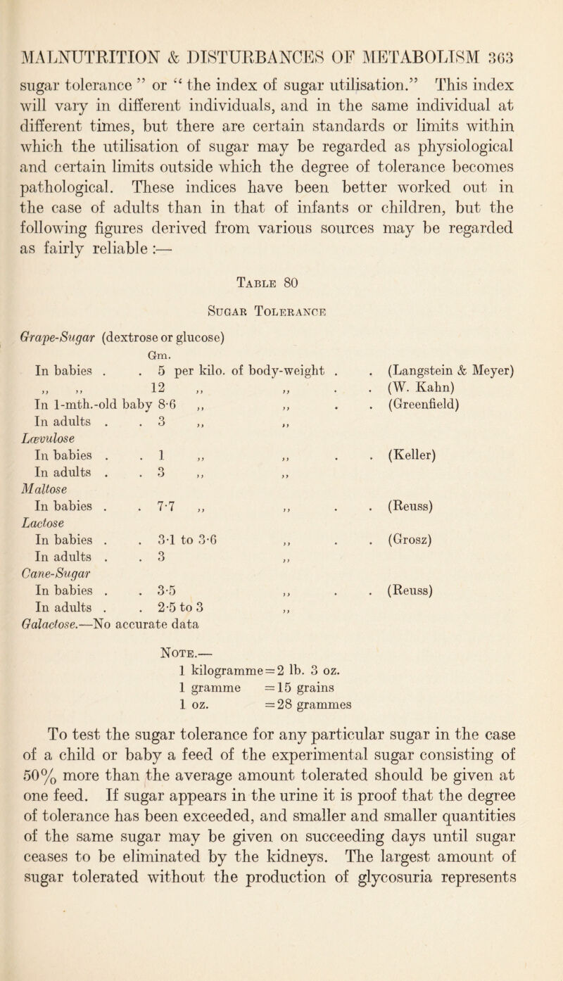 sugar tolerance ” or “ the index of sugar utilisation.” This index will vary in different individuals, and in the same individual at different times, but there are certain standards or limits within which the utilisation of sugar may be regarded as physiological and certain limits outside which the degree of tolerance becomes pathological. These indices have been better worked out in the case of adults than in that of infants or children, but the following figures derived from various sources may be regarded as fairly reliable :— Table 80 . 3T to 3-G . 3 . 3-5 . 2-5 to 3 No accurate data Note >> Sugar Tolerance Grajie-Siigcir (dextrose or glucose) Gm. In babies . . 5 per kilo, of body-weight „ „ 12 In l-mth.-old baby 8-6 In adults . . 3 Lcevulose In babies . . 1 In adults . . 3 Maltose In babies . . 7-7 Lactose In babies In adults Cane-Sugar In babies In adults Galactose. 1 kilogramme = 2 lb. 1 gramme = 1 K ~ 1 oz. = (Langstein & Meyer) (W. Kahn) (Greenfield) (Keller) (Reuss) (Grosz) (Reuss) To test the sugar tolerance for any particular sugar in the case of a child or baby a feed of the experimental sugar consisting of 50% more than the average amount tolerated should be given at one feed. If sugar appears in the urine it is proof that the degree of tolerance has been exceeded, and smaller and smaller quantities of the same sugar may be given on succeeding days until sugar ceases to be eliminated by the kidneys. The largest amount of sugar tolerated without the production of glycosuria represents