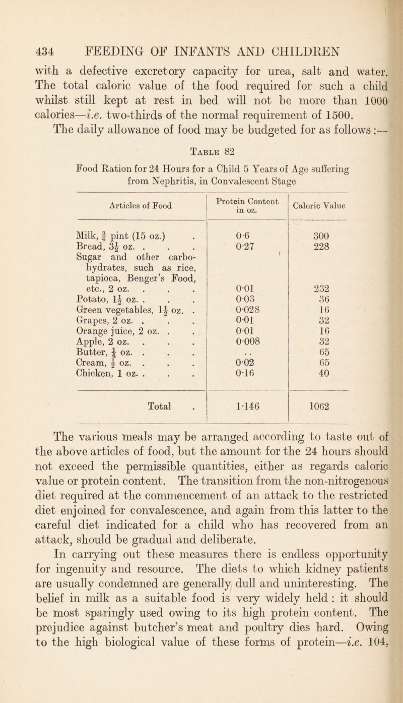 with a defective excretory capacity for urea, salt and water. The total caloric value of the food required for such a child whilst still kept at rest in bed will not be more than 1000 calories—i.e. two-thirds of the normal requirement of 1500. The daily allowance of food may be budgeted for as follows :— Table 82 Food Ration for 24 Hours for a Child 5 Years of Age suffering from Nephritis, in Convalescent Stage Articles of Food Protein Content in oz. Caloric Value Milk, f pint (15 oz.) 0-6 300 Bread, 3J oz. . 0-27 228 Sugar and other carbo- \ hydrates, such as rice, tapioca, Benger’s Food, etc., 2 oz. 0-01 232 Potato, lj oz. . 003 36 Green vegetables, oz. . 0-028 16 Grapes, 2 oz. . 0-01 32 Orange juice, 2 oz. . 001 16 Apple, 2 oz. 0-008 32 Butter, \ oz. . • • 65 Cream, \ oz. . 0-02 65 Chicken, 1 oz. . 0-16 40 Total 1-146 1062 The various meals may be arranged according to taste out of the above articles of food, but the amount for the 24 hours should not exceed the permissible quantities, either as regards caloric value or protein content. The transition from the non-nitrogenous diet required at the commencement of an attack to the restricted diet enjoined for convalescence, and again from this latter to the careful diet indicated for a child who has recovered from an attack, should be gradual and deliberate. In carrying out these measures there is endless opportunity for ingenuity and resource. The diets to which kidney patients are usually condemned are generally dull and uninteresting. The belief in milk as a suitable food is very widely held : it should be most sparingly used owing to its high protein content. The prejudice against butcher’s meat and poultry dies hard. Owing to the high biological value of these forms of protein—i.e. 104,