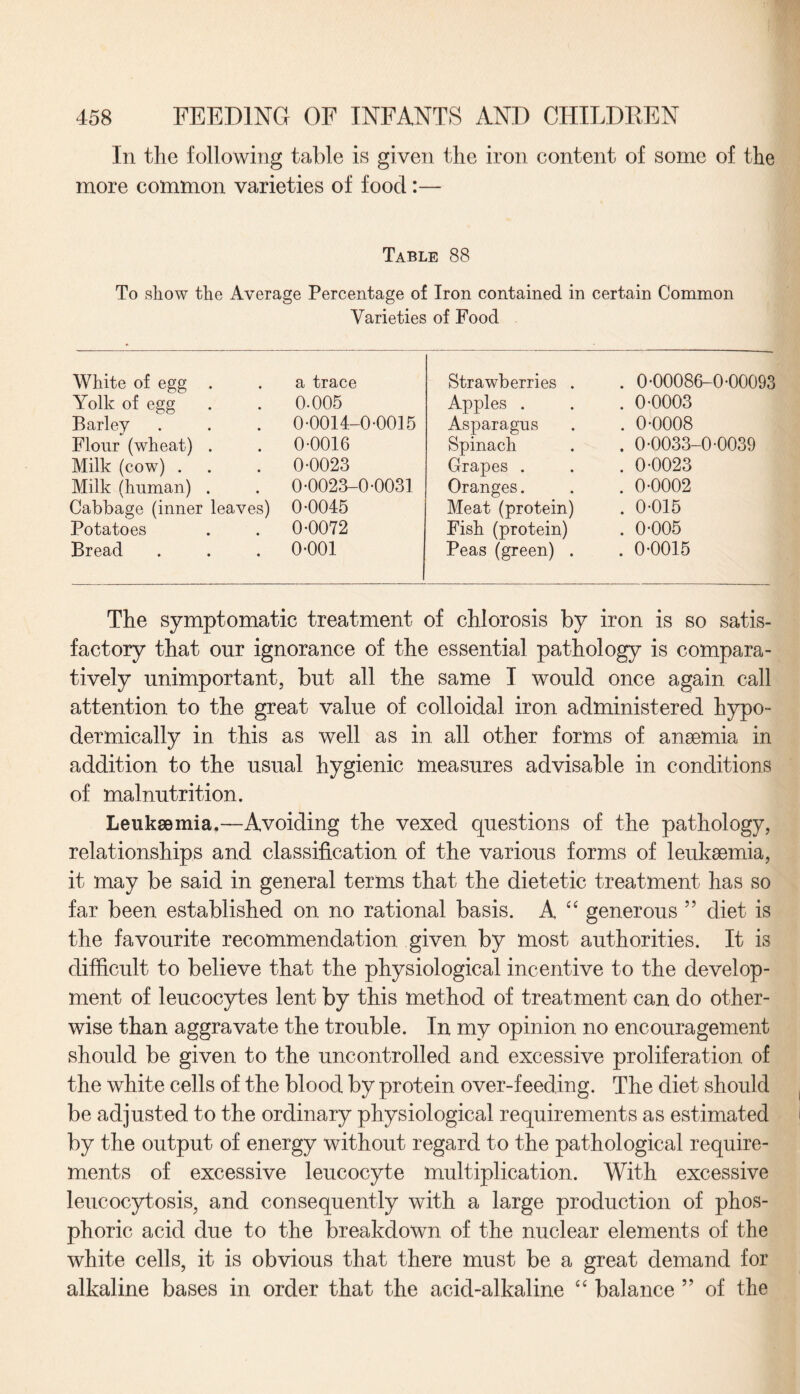 In the following table is given the iron content of some of the more common varieties of food:— Table 88 To show the Average Percentage of Iron contained in certain Common Varieties of Food White of egg . • a trace Strawberries . . 0-00086-0-00093 Yolk of egg • 0-005 Apples . . 0-0003 Barley • 0-0014-0-0015 Asparagus . 0-0008 Flour (wheat) . • 0-0016 Spinach . 0-0033-0-0039 Milk (cow) . • 0-0023 Grapes . . 0-0023 Milk (human) . 0-0023-0-0031 Oranges. . 0-0002 Cabbage (inner leaves) 0-0045 Meat (protein) . 0-015 Potatoes • 0-0072 Fish (protein) . 0-005 Bread • 0-001 Peas (green) . . 0-0015 The symptomatic treatment of chlorosis by iron is so satis¬ factory that onr ignorance of the essential pathology is compara¬ tively unimportant, but all the same I would once again call attention to the great value of colloidal iron administered hypo- dermically in this as well as in all other forms of anaemia in addition to the usual hygienic measures advisable in conditions of malnutrition. Leukaemia.—Avoiding the vexed questions of the pathology, relationships and classification of the various forms of leukaemia, it may be said in general terms that the dietetic treatment has so far been established on no rational basis. A “ generous 55 diet is the favourite recommendation given by most authorities. It is difficult to believe that the physiological incentive to the develop¬ ment of leucocytes lent by this method of treatment can do other¬ wise than aggravate the trouble. In my opinion no encouragement should be given to the uncontrolled and excessive proliferation of the white cells of the blood by protein over-feeding. The diet should be adjusted to the ordinary physiological requirements as estimated by the output of energy without regard to the pathological require¬ ments of excessive leucocyte multiplication. With excessive leucocytosis, and consequently with a large production of phos¬ phoric acid due to the breakdown of the nuclear elements of the white cells, it is obvious that there must be a great demand for alkaline bases in order that the acid-alkaline “ balance ” of the