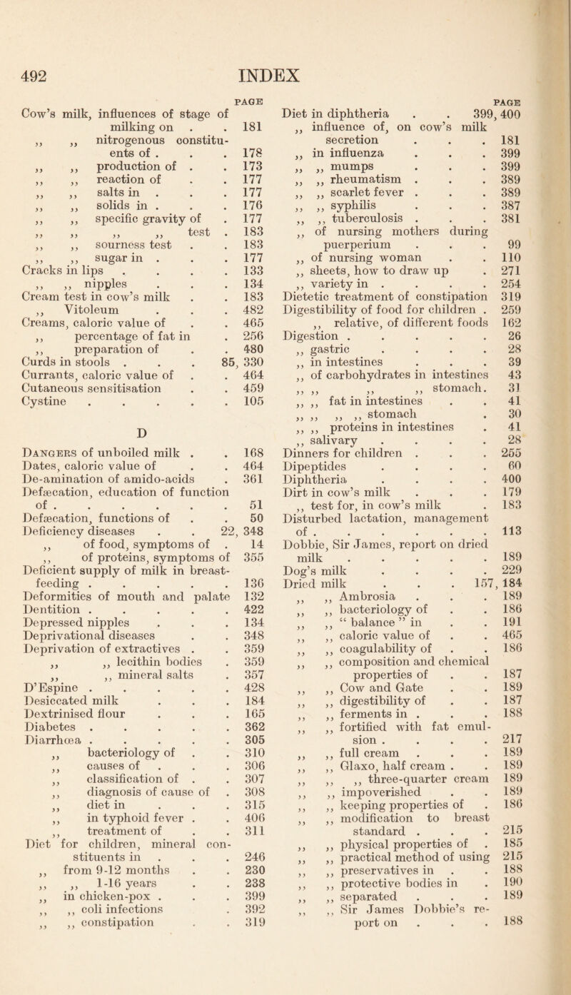 PAGE PAGE Cow’s milk influences of stage of Diet in diphtheria . . 399, 400 milking on 181 ,, influence of, on cow’s milk ,, nitrogenous constitu- secretion 181 ents of . 178 yy in influenza 399 ,, ,, production of . 173 ,, ,, mumps 399 ,, ,, reaction of 177 ,, ,, rheumatism . 389 ,, ,, salts in 177 ,, ,, scarlet fever . 389 ,, ,, solids in . 176 „ „ syphilis 387 ,, ,, specific gravity of 177 ,, ,, tuberculosis . 381 >> )> y) test 183 ,, of nursing mothers during ,, ,, sourness test 183 puerperium 99 ,, ,, sugar in . 177 ,, of nursing woman 110 Cracks in lips 133 ,, sheets, how to draw up 271 „ „ nipples 134 ,, variety in . 254 Cream test in cow’s milk 183 Dietetic treatment of constipation 319 ,, Vitoleum 482 Digestibility of food for children . 259 Creams, caloric value of 465 ,, relative, of different foods 162 ,, percentage of fat in 256 Digestion ..... 26 ,, preparation of 480 ,, gastric .... 28 Curds in stools . 85, 330 ,, in intestines 39 Currants, caloric value of 464 ,, of carbohydrates in intestines 43 Cutaneous sensitisation 459 ,, „ „ „ stomach. 31 Cystine .... 105 ,, ,, fat in intestines 41 „ „ „ ,, stomach 30 T) ,, ,, proteins in intestines 41 JL/ ,, salivary .... 28 Dangers of unboiled milk . 168 Dinners for children . 255 Dates, caloric value of 464 Dipeptides .... 60 De-amination of amido-acids 361 Diphtheria .... 400 Defaecation, education of function Dirt in cow’s milk 179 of . 51 ,, test for, in cow’s milk 183 Defaecation, functions of 50 Disturbed lactation, management Deficiency diseases 22, 348 of ...... 113 ,, of food, symptoms of 14 Dobbie, Sir James, report on dried ,, of proteins, symptoms of 355 milk ..... 189 Deficient supply of milk in breast- Dog’s milk .... 229 feeding .... 136 Dried milk . . . 157, 184 Deformities of mouth and palate 132 ,, ,, Ambrosia . . . 189 Dentition .... 422 ,, ,, bacteriology of 186 Depressed nipples 134 ,, ,, “ balance ” in 191 Deprivational diseases 348 ,, ,, caloric value of 465 Deprivation of extractives . 359 ,, ,, coagulability of 186 ,, ,, lecithin bodies 359 ,, ,, composition and chemical ,, ,, mineral salts 357 properties of 187 D’Espine .... 428 ,, ,, Cow and Gate 189 Desiccated milk 184 ,, ,, digestibility of 187 Dextrinised flour 165 ,, ,, ferments in . 188 Diabetes .... 362 ,, ,, fortified with fat emul¬ Diarrhoea .... 305 sion .... 217 ,, bacteriology of 310 ,, ,, full cream 189 ,, causes of 306 ,, ,, Glaxo, half cream . 189 ,, classification of . 307 ,, ,, ,, three-quarter cream 189 ,, diagnosis of cause of 308 ,, ,, impoverished 189 ,, diet in 315 ,, ,, keeping properties of 186 ,, in typhoid fever . 406 ,, ,, modification to breast ,, treatment of 311 standard . 215 Diet for children, mineral con- ,, ,, physical properties of 185 stituents in 246 ,, ,, practical method of using 215 ,, from 9-12 months 230 ,, ,, preservatives in 188 „ „ 1-16 years 238 ,, ,, protective bodies in 190 ,, in chicken-pox . 399 ,, ,, separated 189 ,, ,, coli infections 392 ,, ,, Sir James Dobbie’s re¬ ,, ,, constipation 319 port on 188