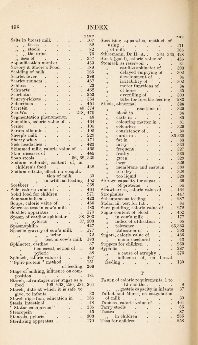 PAGE PAGE Salts in breast milk 107 Sterilising apparatus, method of ,, ,, faeces .... 82 using .... 171 ,, ,, stools .... 82 ,, of milk 166 ,, ,, the urine 76 Stheemann. Dr H. A. . 334, 335, 428 ,, uses of ... 357 Stock (good), caloric value of 466 Saponification number 483 Stomach as reservoir . 34 Savory & Moore’s Food 189 ,, cardiac sphincter of 303 Scalding of milk 166 ,, delayed emptying of 302 Scarlet fever .... 398 ,, development of 34 Scarlet runners .... 467 ,, irritability of 302 Schloss ..... 23 ,, motor functions of 34 Schwartz ..... 452 ,, of horse 35 Scorbutus .... 353 ,, overfilling of 300 Scurvy-rickets .... 354 ,, tube for forcible feeding 283 Seborrhoea .... 451 Stools, abnormal 326 Secretin .... 45, 374 ,, ,, reactions in 329 Sec-Wa .... 218, 470 ,, blood in . 86 Segmentation phenomenon 48 ,, casts in . 85 Semolina, caloric value of . 464 ,, colouring matter in . 81 Serine ..... 105 ,, colourless 329 Serum albumin .... 105 ,, consistency of . 80 Sheep’s milk .... 229 ,, curds in . 85,330 Sherry whey .... 471 ,, fat in 83 Sick headaches .... 423 ,, fatty 330 Skimmed milk, caloric value of . 465 ,, frequent . 327 Skin, diseases of 445 ,, frothy . 330 Soap stools . . . 56, 68, 330 ,, green 329 Sodium chloride, content of, in „ large 326 children’s food 438 ,, membrane and casts in 330 Sodium citrate, effect on coagula¬ ,, too dry . 328 tion of milk 30 ,, too liquid 328 ,, ,, in artificial feeding 152 Storage capacity for sugar . 66 Soetbeer ..... 368 ,, of proteins 64 Sole, caloric value of . 464 Strawberries, caloric value of 464 Solid food for children 271 Strophulus 447 Somnambulism .... 423 Subcutaneous feeding 287 Soups, caloric value of 466 Sudan iii, test for fat . 84 Sourness test in cow’s milk 183 Suet pudding, caloric value of 272 Soxhlet apparatus 170 Sugar content of blood 452 Spasm of cardiac sphincter 38, 303 ,, in cow’s milk . 177 ,, „ pylorus . . 37, 303 ,, index of utilisation . 65 Spasmophilia .... 427 ,, tolerance 65,363 Specific gravity of cow’s milk 177 ,, utilisation of 363 ,, urine 72 Sugars, caloric value of 466 ,, ,, test in cow’s milk 183 ,, mono-saccharid 43 Sphincter, cardiac 37 Suppers for children . 259 ,, ileo-caecal, action of 49 Syphilis .... 387 ,, pyloric 38 ,, a cause of atrophy . 376 Spinach, caloric value of 467 ,, influence of, on breast “ Split-protein ” method 151 feeding .... • 139 „ „ of feeding 206 Stage of milking, influence on com¬ T position .... 181 JL Starch, advantages over sugar as a Table of caloric requirements, 1 to food . 105, 203, 226, 231, 364 12 months . • 8 Starch, date at which it is safe to ,, ,, gastric capacity in infants 37 give, to infants 33 Talbot and Morse, on coagulation Starch digestion, education in 165 of milk .... 30 Stasis, intestinal 48 Tapioca, caloric value of 464 “ Status calciprivus ” 335 Tarry stools 86 Stearopsin .... 45 Tastes .... 87 Stenosis, pyloric 303 ,, in children 265 Sterilising apparatus . 170 Teas for children 258