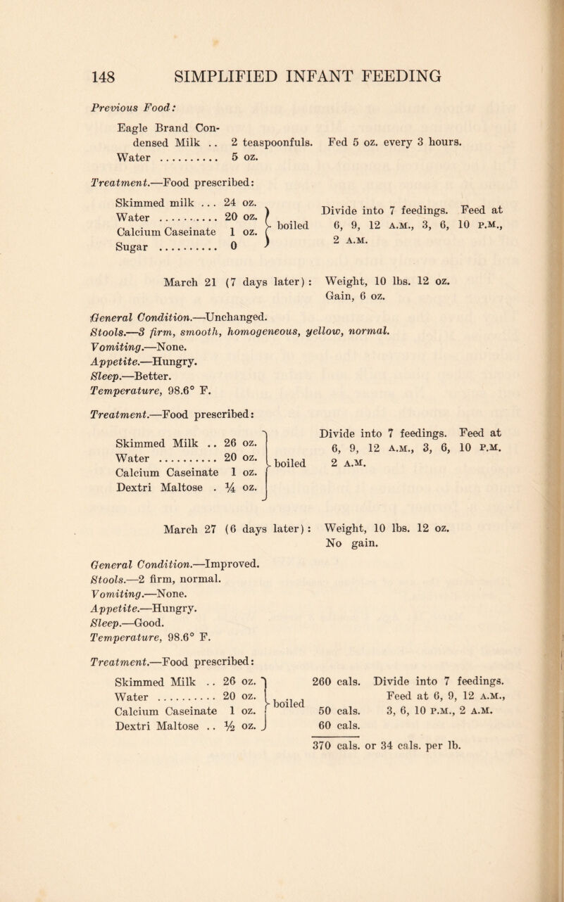 Previous Food: Eagle Brand Con¬ densed Milk .. 2 teaspoonfuls. Fed 5 oz. every 3 hours. Water . 5 oz. Treatment.—Food prescribed: Skimmed milk ... 24 oz. Water . 20 oz. Calcium Caseinate 1 oz. Sugar . 0 Divide into 7 feedings. Feed at boiled 6, 9, 12 a.m., 3, 6, 10 p.m., 2 A.M. March 21 (7 days later) : Weight, 10 lbs. 12 oz. Gain, 6 oz. iGeneral Condition.—Unchanged. Stools.—3 firm, smooth, homogeneous, yellow, normal. Vomiting.—None. Appetite.—Hungry. Sleep.—Better. Temperature, 98.6° F. Treatment.—Food prescribed: Skimmed Milk .. 26 oz. Water . 20 oz. Calcium Caseinate 1 oz. Dextri Maltose . % oz. > boiled Divide into 7 feedings. Feed at 6, 9, 12 a.m., 3, 6, 10 p.m. 2 a.m. March 27 (6 days later): Weight, 10 lbs. 12 oz. No gain. General Condition.—Improved. Stools.—2 firm, normal. Vomiting.—None. Appetite.—Hungry. Sleep.—Good. Temperature, 98.6° F. Treatment.—Food prescribed: Skimmed Milk .. 26 oz. I 260 cals. Divide into 7 feedings. Water . 20 oz. 1 Feed at 6, 9, 12 a.m., Calcium Caseinate 1 oz. •' 301 ec 50 cals. 3, 6, 10 p.m., 2 a.m. Dextri Maltose .. % oz. J 60 cals.