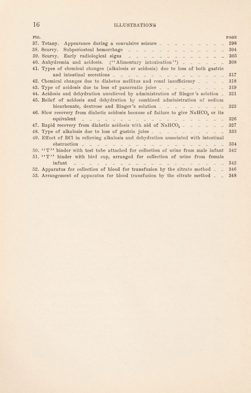 FIG. PAGE 37. Tetany. Appearance during a convulsive seizure _________ 298 38. Scurvy. Subperiosteal hemorrhage _____________ 304 39. Scurvy. Early radiological signs _____________ 305 40. Anhydremia. and acidosis. (“ Alimentary intoxication ’ ’) ______ 308 41. Types of chemical changes (alkalosis or acidosis) due to loss of both gastric and intestinal secretions _______________ 317 42. Chemical changes due to diabetes mellitus and renal insufficiency _ _ _ _ 318 43. Type of acidosis due to loss of pancreatic juice _________ 319 44. Acidosis and dehydration unrelieved by administration of Ringer’s solution _ 321 45. Relief of acidosis and dehydration by combined administration of sodium bicarbonate, dextrose and Ringer’s solution _________ 323 46. Slow recovery from diabetic acidosis because of failure to give NaHC03 or its equivalent ___________________ 326 47. Rapid recovery from diabetic acidosis with aid of NaHCOs ______ 327 48. Type of alkalosis due to loss of gastric juice __________ 333 49. Effect of BC1 in relieving alkalosis and dehydration associated with intestinal obstruction ___________________ 334 50. “T” binder with test tube attached for collection of urine from male infant 342 51. “T” binder with bird cup, arranged for collection of urine from female infant ____________________ 342 52. Apparatus for collection of blood for transfusion by the citrate method _ _ 346 53. Arrangement of apparatus for blood transfusion, by the citrate method _ _ 348