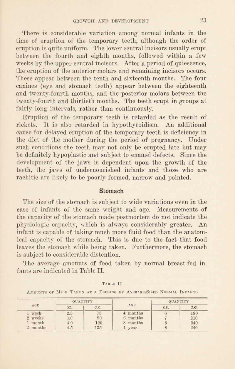 There is considerable variation among normal infants in the time of eruption of the temporary teeth, although the order of eruption is quite uniform. The lower central incisors usually erupt between the fourth and eighth months, followed within a few weeks by the upper central incisors. After a period of quiescence, the eruption of the anterior molars and remaining incisors occurs. These appear between the tenth and sixteenth months. The four canines (eye and stomach teeth) appear between the eighteenth and twenty-fourth months, and the posterior molars between the twenty-fourth and thirtieth months. The teeth erupt in groups at fairly long intervals, rather than continuously. Eruption of the temporary teeth is retarded as the result of rickets. It is also retarded in hypothyroidism. An additional cause for delayed eruption of the temporary teeth is deficiency in the diet of the mother during the period of pregnancy. Under such conditions the teeth may not only be erupted late but may be definitely hypoplastic and subject to enamel defects. Since the development of the jaws is dependent upon the growth of the teeth, the jaws of undernourished infants and those who are rachitic are likely to be poorly formed, narrow and pointed. Stomach The size of the stomach is subject to wide variations even in the case of infants of the same weight and age. Measurements of the capacity of the stomach made postmortem do not indicate the physiologic capacity, which is always considerably greater. An infant is capable of taking much more fluid food than the anatom¬ ical capacity of the stomach. This is due to the fact that food leaves the stomach while being taken. Furthermore, the stomach is subject to considerable distention. The average amounts of food taken by normal breast-fed in¬ fants are indicated in Table II. Table II A,mounts of Milk Taken at a Feeding by Average-Sized Normal Infants AGE QUANTITY AGE QUANTITY oz. c.c. oz. c.o. 1 week 2.5 75 4 months 6 180 2 weeks 3.0 90 6 months 7 210 1 month 4.0 120 8 months 8 240 2 months 4.5 135 1 year 8 240