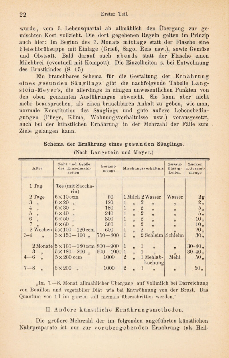 wurde, vom 3. Lebensquartal ab allmählich den Übergang zur ge¬ mischten Kost vollzieht. Die dort gegebenen Regeln gelten im Prinzip auch hier: Im Beginn des 7. Monats mittags statt der Flasche eine Fleischbrühsuppe mit Einlage (Grieß, Sago, Reis usw.), sowie Gemüse und Obstsaft. Bald darauf auch abends statt der Flasche einen Milchbrei (eventuell mit Kompott). Die Einzelheiten s. bei Entwöhnung des Brustkindes (S. 15). Ein brauchbares Schema für die Gestaltung der Ernährung eines gesunden Säuglings gibt die nachfolgende Tabelle Lang¬ st ein-Me yer’s, die allerdings in einigen unwesentlichen Punkten von den oben genannten Ausführungen abweicht. Sie kann aber nicht mehr beanspruchen, als einen brauchbaren Anhalt zu geben, wie man, normale Konstitution des Säuglings und gute äußere Lebensbedin¬ gungen (Pflege, Klima, Wohnungsverhältnisse usw.) vorausgesetzt, auch bei der künstlichen Ernährung in der Mehrzahl der Fälle zum Ziele gelangen kann. Schema der Ernährung eines gesunden Säuglings. (Nach Langstein und Meyer.) Zahl und Größe Gesamt¬ menge Zusatz- Zucker Alter der Einzelmahl¬ zeiten Mischungsverhältnis flüssig- keiten z. Gesamt menge 1 Tag Tee (mit Saccha¬ rin) 2 Tage 6 X 10 ccm 60 3 ,, 6X20 „ 120 4 ,, 6X30 „ 180 5 „ 6X40 „ 240 6 * 6x50 „ 300 7 „ 6X60 „ 360 2 Wochen 5x 100—120 ccm 600 3-4 , 5X150-160 „ 750-800 2 Monate 5x 160—180 ccm 800-900 3 „ 5X180—200 „ 900—1000 4—6 st u „ 5 X 200 ccm 1000 GO 1 5 X 200 „ 1000 1 Milch 2 Wasser Wasser 2g 1 55 2 „ 55 2„ 1 55 2 „ 55 5» 1 55 2 „ » 5 55 1 55 2 „ V 10 * 1 55 2 „ V 10 „ i V 2 „ » 20 „ l 55 2 Schleim Schleim 30 „ l 55 1 5, V 30-40„ l 55 1 5, 7) 30-40 „ 2 n 1 Mehlab¬ kochung Mehl 50 „ 2 55 1 5, 55 50 „ „Im 7.—8. Monat allmählicher Übergang auf Vollmilch bei Darreichung von Bouillon und vegetabiler Diät wie bei Entwöhnung von der Brust. Das Quantum von 1 1 im ganzen soll niemals überschritten werden.“ II. Andere künstliche Ernährungsmethoden. Die größere Mehrzahl der im folgenden angeführten künstlichen Nährpräparate ist nur zur vorübergehenden Ernährung (als Heil-