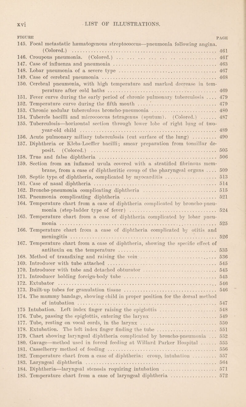 FIGURE PAGE 145. Focal metastatic hsematogenous streptococcus—pneumonia following angina. (Colored.) . 461 146. Croupous pneumonia. (Colored.) .461 147. Case of influenza and pneumonia.. 463 148. Lobar pneumonia of a severe type .... 467 149. Case of cerebral pneumonia . 468 150. Cerebral pneumonia, with high temperature and marked decrease in tem¬ perature after cold baths . 469 151. Fever curve during the early period of chronic pulmonary tuberculosis .... 479 152. Temperature curve during the fifth month.’. 479 153. Chronic nodular tuberculous broncho-pneumonia. 480 154. Tubercle bacilli and micrococcus tetragenus (sputum). (Colored.) . 487 155. Tuberculosis—horizontal section through lower lobe of right lung of two- year-old child . 489 156. Acute pulmonary miliary tuberculosis (cut surface of the lung) . 490 157. Diphtheria or Klebs-Loeffler bacilli; smear preparation from tonsillar de¬ posit. (Colored.) . 505 158. True and false diphtheria . 506 159. Section from an iuflamed uvula covered with a stratified fibrinous mem¬ brane, from a ease of diphtheritic croup of the pharyngeal organs .... 509 160. Septic type of diphtheria, complicated by myocarditis . 513 161. Case of nasal diphtheria.. .. 514 162. Broncho-pneumonia complicating diphtheria . 515 163. Pneumonia complicating diphtheria . 521 164. Temperature chart from a case of diphtheria complicated by broncho-pneu¬ monia (step-ladder type of fever) . 524 165. Temperature chart from a case of diphtheria complicated by lobar pneu¬ monia . 525 166. Temperature chart from a case of diphtheria complicated by otitis and meningitis . 526 167. Temperature chart from a case of diphtheria, showing the specific effect of antitoxin on the temperature . 535 168. Method of transfixing and raising the vein . 536 169. Introducer with tube attached. 545 170. Introducer with tube and detached obturator.,. 545 171. Introducer holding foreign-body tube . 545 172. Extubator . 546 173. Built-up tubes for granulation tissue . 546 174. The mummy bandage, showing child in proper position for the dorsal method of intubation . 547 175 Intubation. Left index finger raising the epiglottis . 548 176. Tube, passing the epiglottis, entering the larynx. 549 177. Tube, resting on vocal cords, in the larynx . 550 178. Extubation. The left index finger finding the tube. 551 179. Chart showing laryngeal diphtheria complicated by broncho-pneumonia . . . 552 180. Gavage—method used in forced feeding at Willard Parker Llospital . 555 181. Casselberry method of feeding. 556 182. Temperature chart from a case of diphtheria: croup, intubation . 557 183. Laryngeal diphtheria . 564 184. Diphtheria^—laryngeal stenosis requiring intubation . 571 185. Temperature chart from a case of laryngeal diphtheria . 572