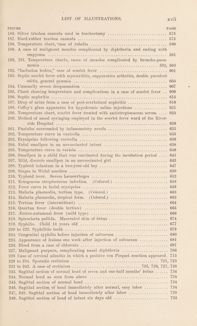 FIGURE PAGE 186. Silver trachea cannula used in tracheotomy . 575 187. Hard-rubber trachea cannula. 575 188. Temperature chart, ‘case of rubella ... 580 189. A case of malignant measles complicated by diphtheria and ending with empyema . 591 190. 191. Temperature charts, cases of measles complicated by broncho-pneu¬ monia . 592, 593 192. “Inclusion bodies,” case of scarlet fever . 601 193. Septic scarlet fever with myocarditis, suppurative arthritis, double purulent otitis, general pyaemia. 605 194. Unusually severe desquamation . 607 195. Chart showing temperature and complications in a case of scarlet fever . . 609 196. Septic nephritis . 615 197. Drop of urine from a case of post-scarlatinal nephritis. 616 198. Coffey’s glass apparatus for hypodermic saline injections . 621 199. Temperature chart, scarlet fever treated with antistreptocoecus serum .... 625 200. Method of nasal syringing employed in the scarlet fever ward of the River¬ side Hospital . 626 201. Pustules surrounded by inflammatory areola . 633 202. Temperature curve in varicella . 635 203. Erysipelas following varicella . 636 204. Fatal smallpox in an unvaccinated infant . 638 205. Temperature curve in variola. 640 206. Smallpox in a child that was vaccinated during the incubation period .... 641 207. Mild, discrete smallpox in an unvaccinated girl. 643 208. Typhoid infantum in a two-year-old boy. 647 209. Stages in Widal reaction. 650 210. Typhoid fever. Severe haemorrhages. 652 211. Ectogenous streptococcus infection. (Colored.) . 658 212. Fever curve in facial erysipelas. 659 213. Malaria plasmodia, tertian type. (Colored.) .'. 663 214. Malaria plasmodia, tropical form. (Colored.) . 663 215. Tertian fever (intermittent) . 664 216. Quartan fever (double tertian) . 665 217. -zEstivo-autumnal fever (mild type) . 666 218. Spiroehseta pallida. Macerated skin of foetus. 674 219. Syphilis. Child 14 years old . 677 220 to 223. Syphilitic teeth. 679 224. Congenital syphilis before injection of salvarsan. 680 225. Appearance of lesions one week after injection of salvarsan . 681 226. Blood from a case of chlorosis. 697 227. Malignant purpura, complicating nasal diphtheria . 706 228 Case of cervical adenitis in which a positive von Pirquet reaction appeared. 715 229 to 234. Sporadic cretinism. 721, 723 235 to 242. A case of cretinism. 725, 726, 727, 728 243. Sagittal section of normal head of seven and one-half months’ foetus. 734 244. Normal head as seen from above ....... 734 245. Sagittal section of normal head . 734 246. Sagittal section of head immediately after normal, easy labor . 734 247. 248. Sagittal section of head immediately after labor . 735 249. Sagittal section of head of infant six days old . 735