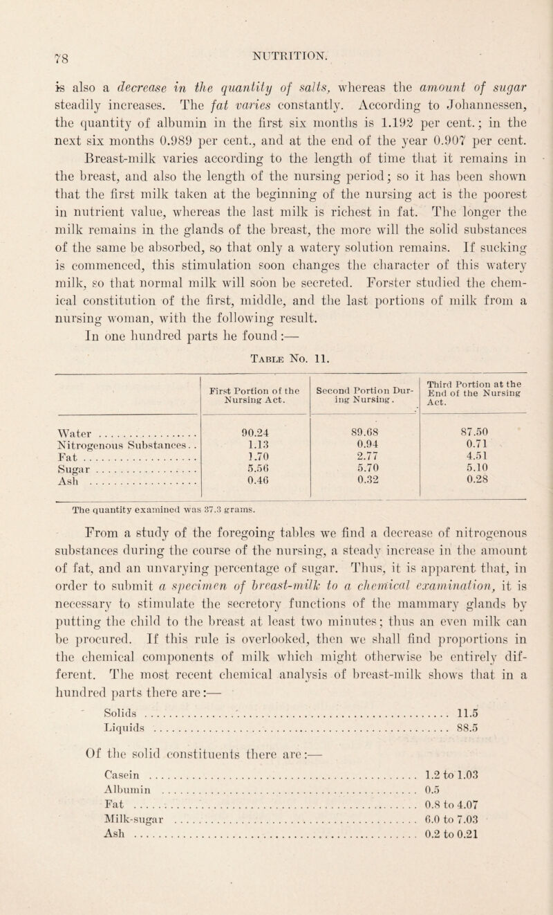 is also a decrease in the quantity of salts, whereas the amount of sugar steadily increases. The fat varies constantly. According to Johannessen, the quantity of albumin in the first six months is 1.192 per cent.; in the next six months 0.989 per cent., and at the end of the year 0.907 per cent. Breast-milk varies according to the length of time that it remains in the breast, and also the length of the nursing period; so it has been shown that the first milk taken at the beginning of the nursing act is the poorest in nutrient value, whereas the last milk is richest in fat. The longer the milk remains in the glands of the breast, the more will the solid substances of the same be absorbed, so that only a watery solution remains. If sucking is commenced, this stimulation soon changes the character of this watery milk, so that normal milk will soon be secreted. Forster studied the chem¬ ical constitution of the first, middle, and the last portions of milk from a nursing woman, with the following result. In one hundred parts he found:— Table No. 11. First Portion of the Nursing Act. Second Portion Dur¬ ing Nursing. Third Portion at the End of the Nursing Act. Water... 90.24 89.68 87.50 Nitrogenous Substances. . 1.13 0.94 0.71 Fat. 1.70 2.77 4.51 Sugar.. 5.56 5.70 5.10 Ash . 0.46 0.32 0.28 The quantity examined was 37.3 grams. From a study of the foregoing tables we find a decrease of nitrogenous substances during the course of the nursing, a steady increase in the amount of fat, and an unvarying percentage of sugar. Thus, it is apparent that, in order to submit a specimen of breast-milk to a chemical examination, it is necessary to stimulate the secretory functions of the mammary glands by putting the child to the breast at least two minutes; thus an even milk can be procured. If this rule is overlooked, then we shall find proportions in the chemical components of milk which might otherwise be entirely dif¬ ferent. The most recent chemical analysis of breast-milk shows that in a hundred parts there are:— Solids .'. 11.5 Liquids . 88.5 Of the solid constituents there are:— Casein . . . Albumin . Fat . Milk-sugar Ash . 1.2 to 1.03 0.5 0.8 to 4.07 G.O to 7.03 0.2 to 0.21